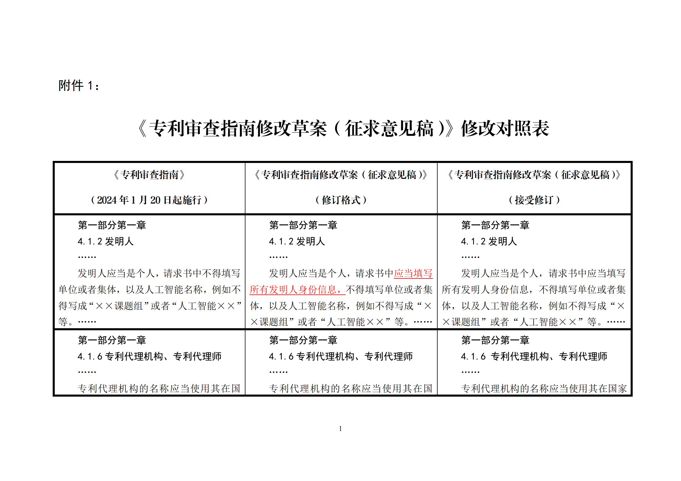 附件1《專(zhuān)利審查指南修改草案（征求意見(jiàn)稿）》修改對照表 (1)_00