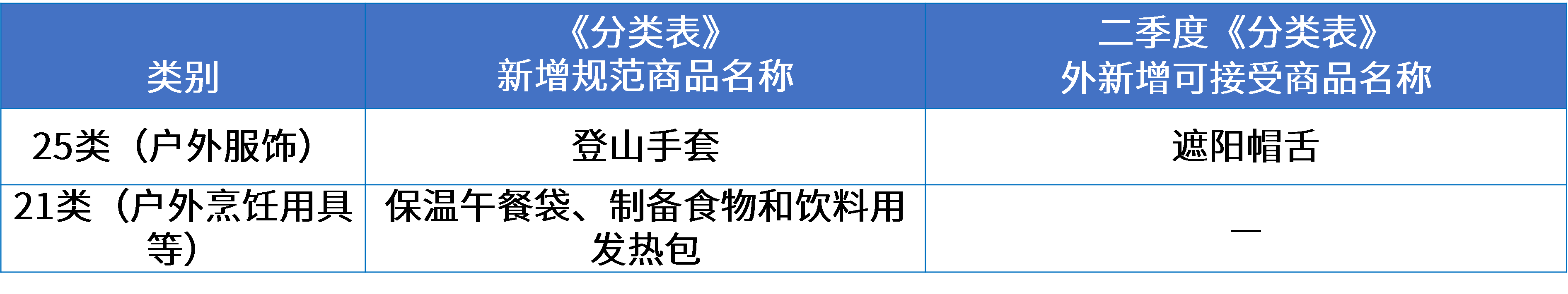 13戶(hù)外用品行業(yè)