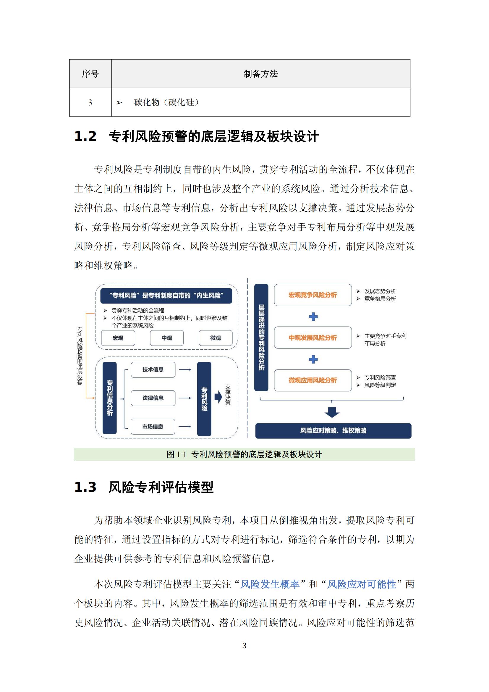 納米陶瓷產(chǎn)業(yè)海外專(zhuān)利預警分析報告_07