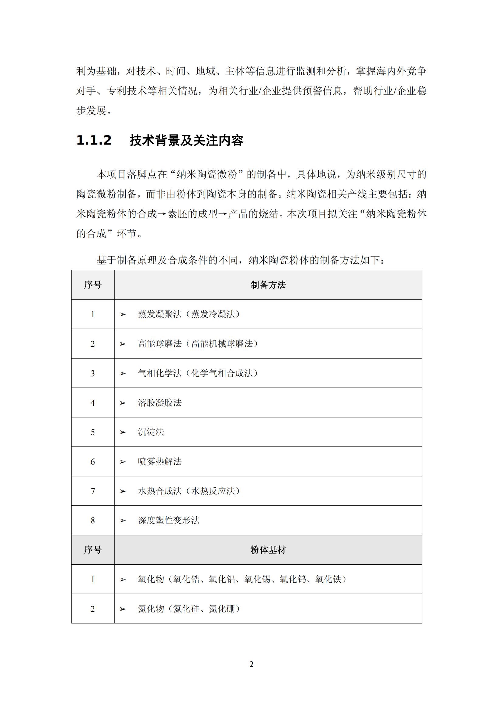 納米陶瓷產(chǎn)業(yè)海外專(zhuān)利預警分析報告_06