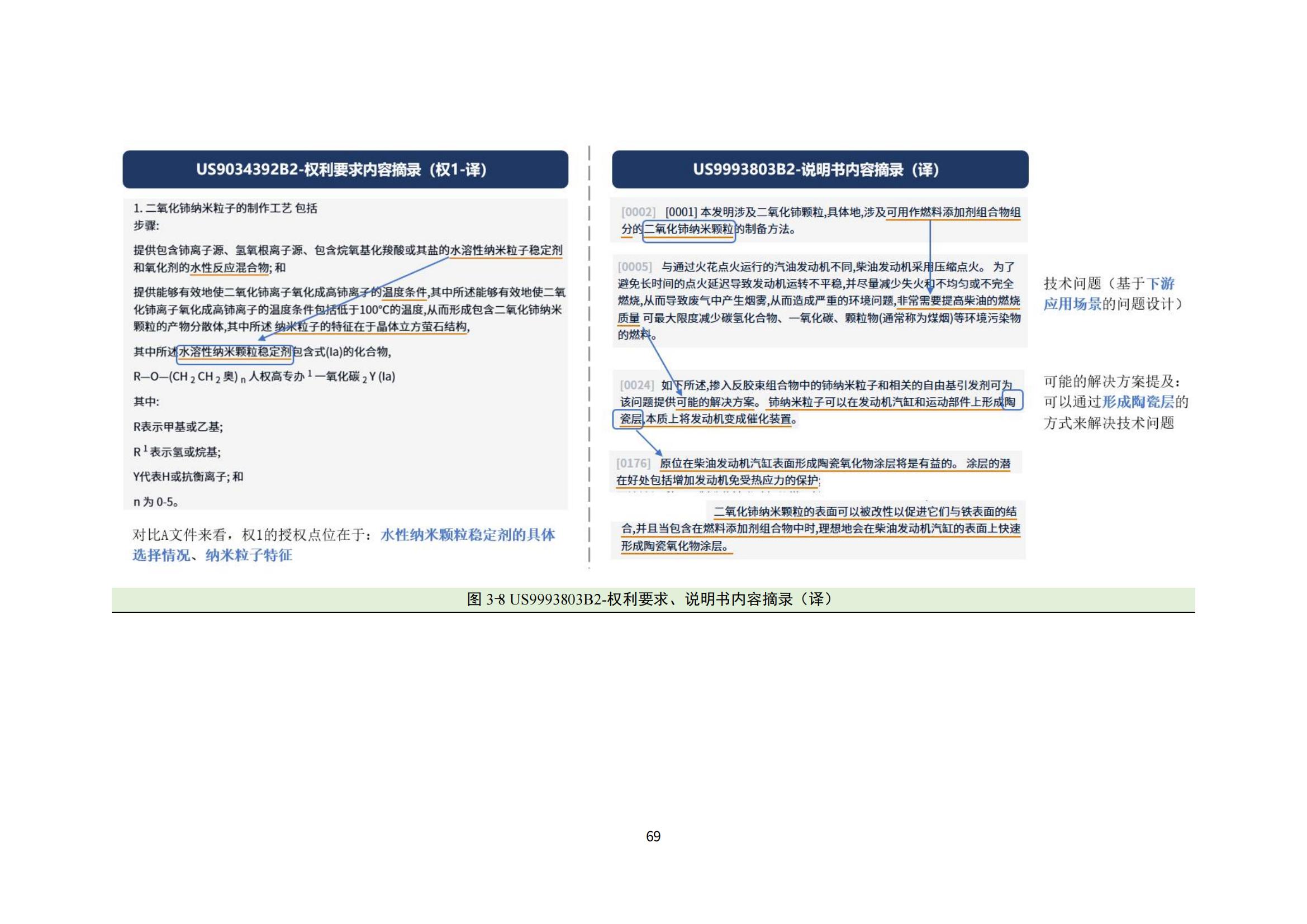 納米陶瓷產(chǎn)業(yè)海外專(zhuān)利預警分析報告_73
