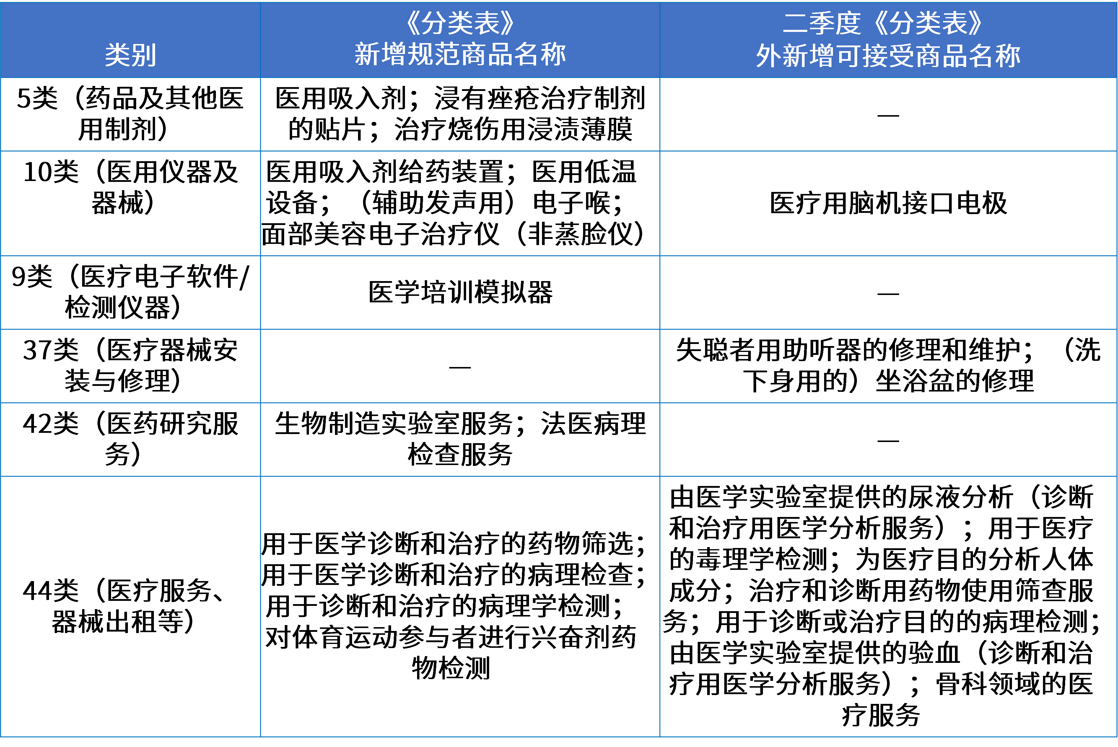 9醫藥醫療器械行業(yè)