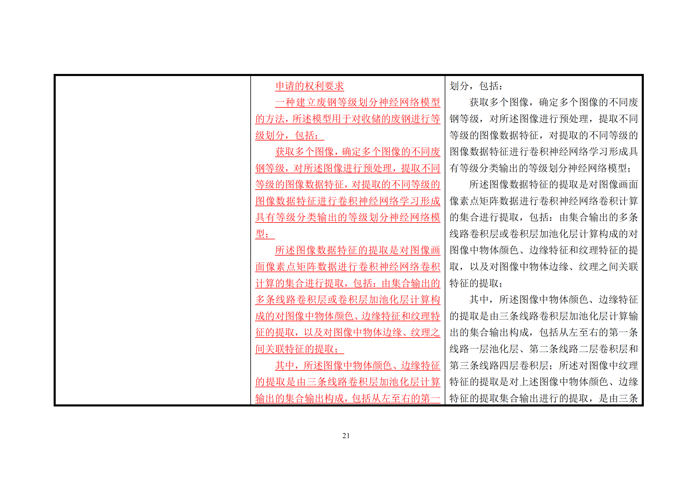 附件1《專(zhuān)利審查指南修改草案（征求意見(jiàn)稿）》修改對照表 (1)_20