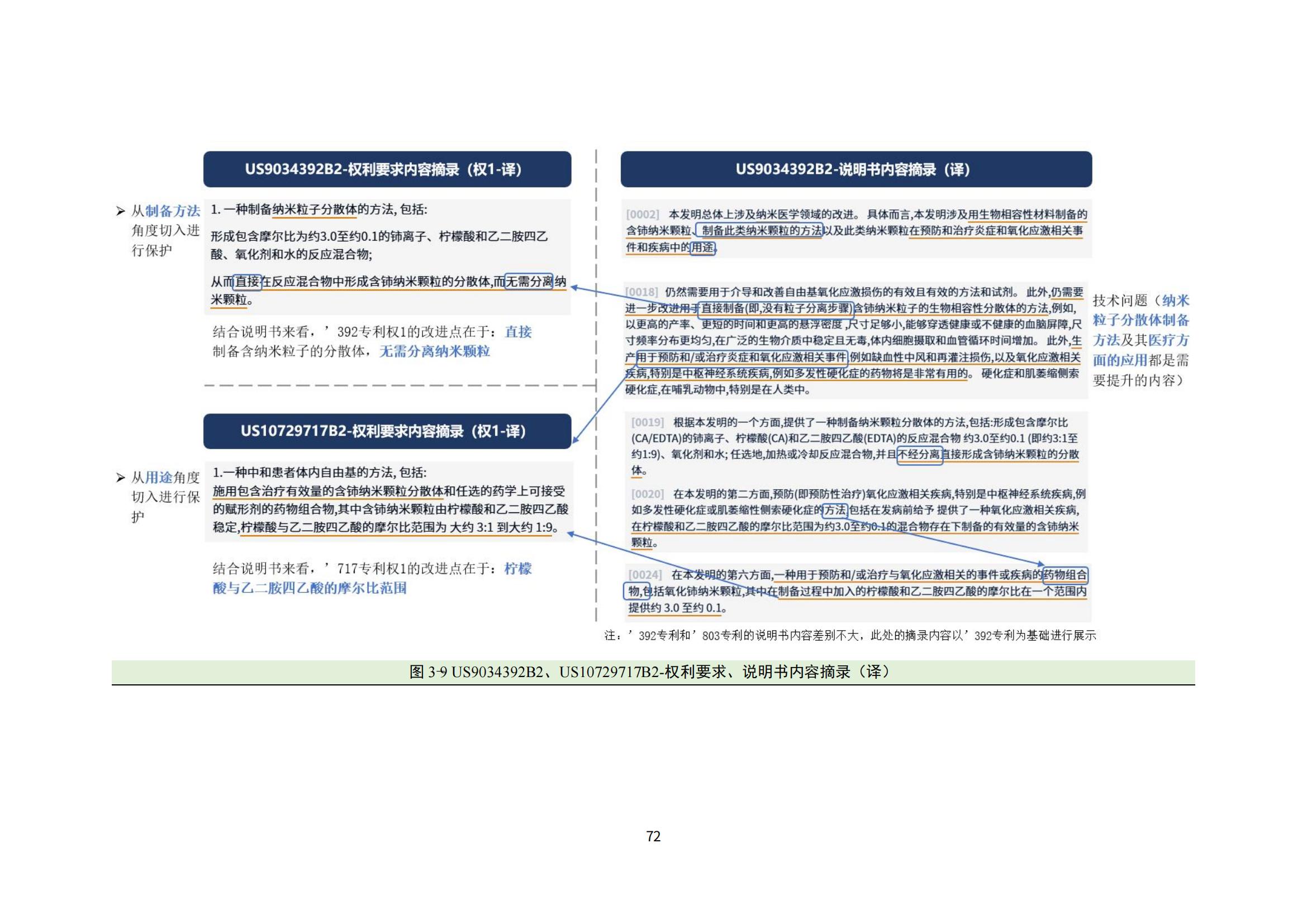 納米陶瓷產(chǎn)業(yè)海外專(zhuān)利預警分析報告_76