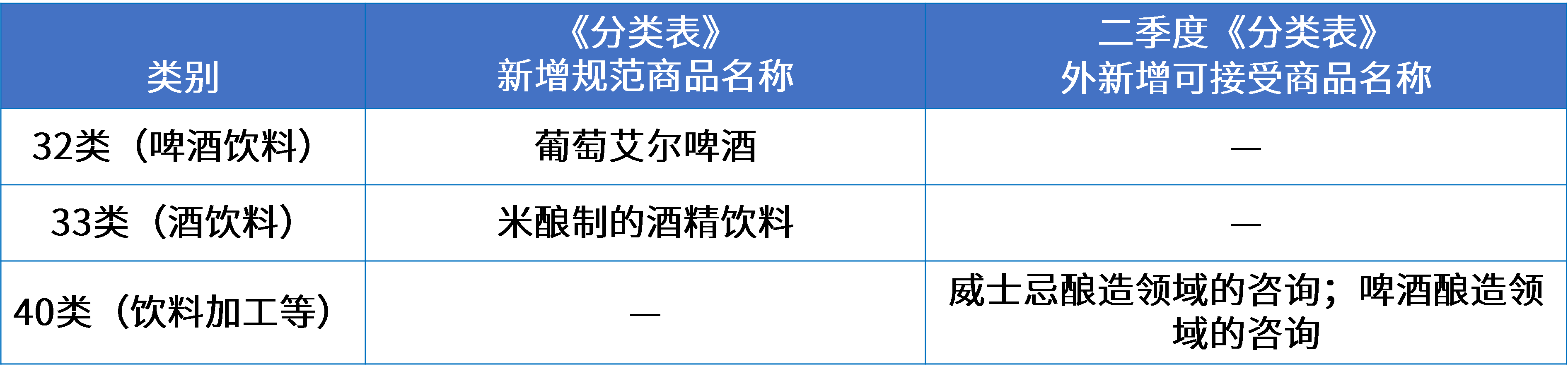 2飲料行業(yè)