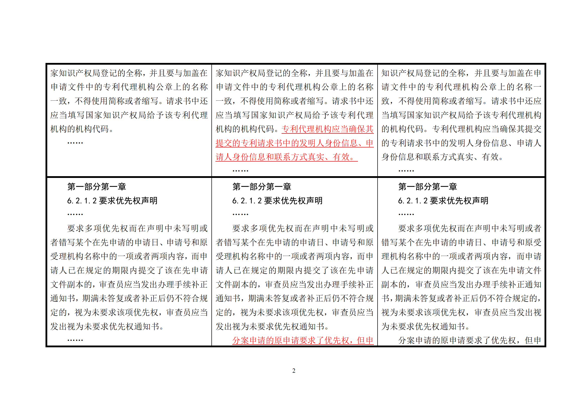 附件1《專(zhuān)利審查指南修改草案（征求意見(jiàn)稿）》修改對照表 (1)_01
