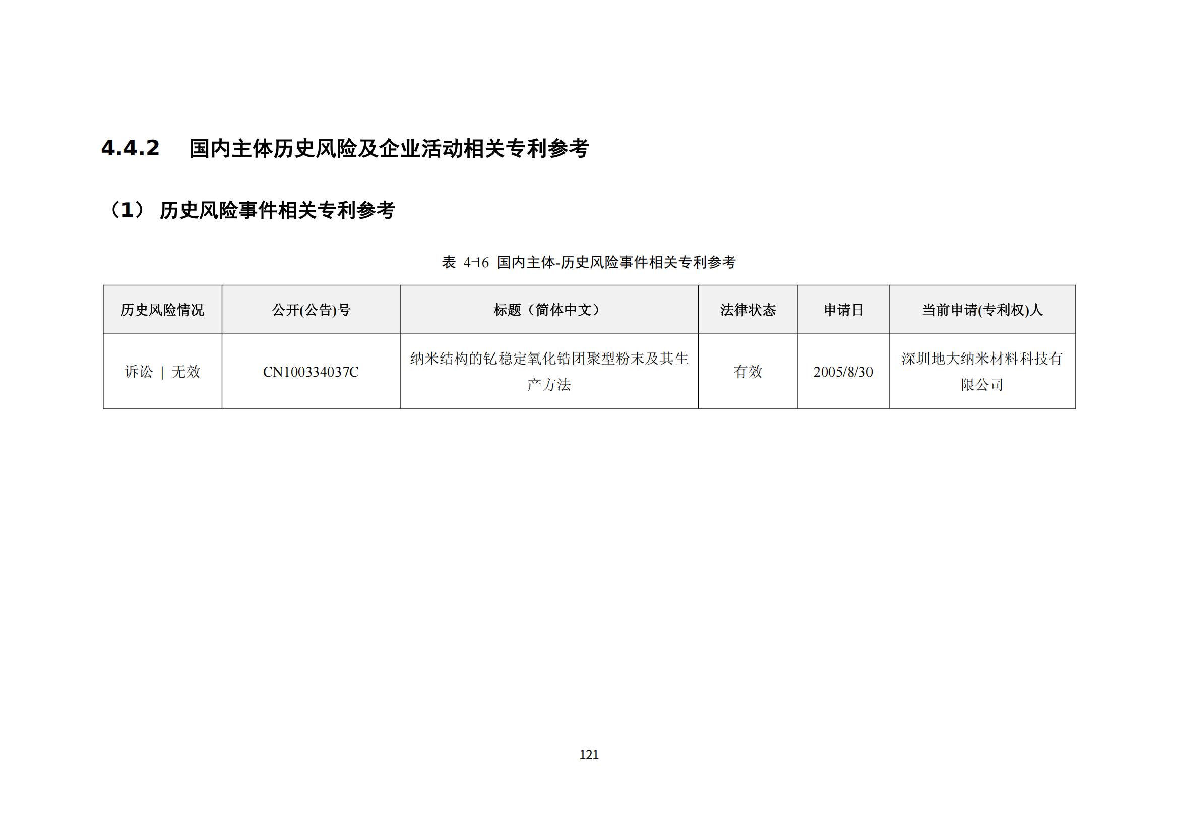 納米陶瓷產(chǎn)業(yè)海外專(zhuān)利預警分析報告_125