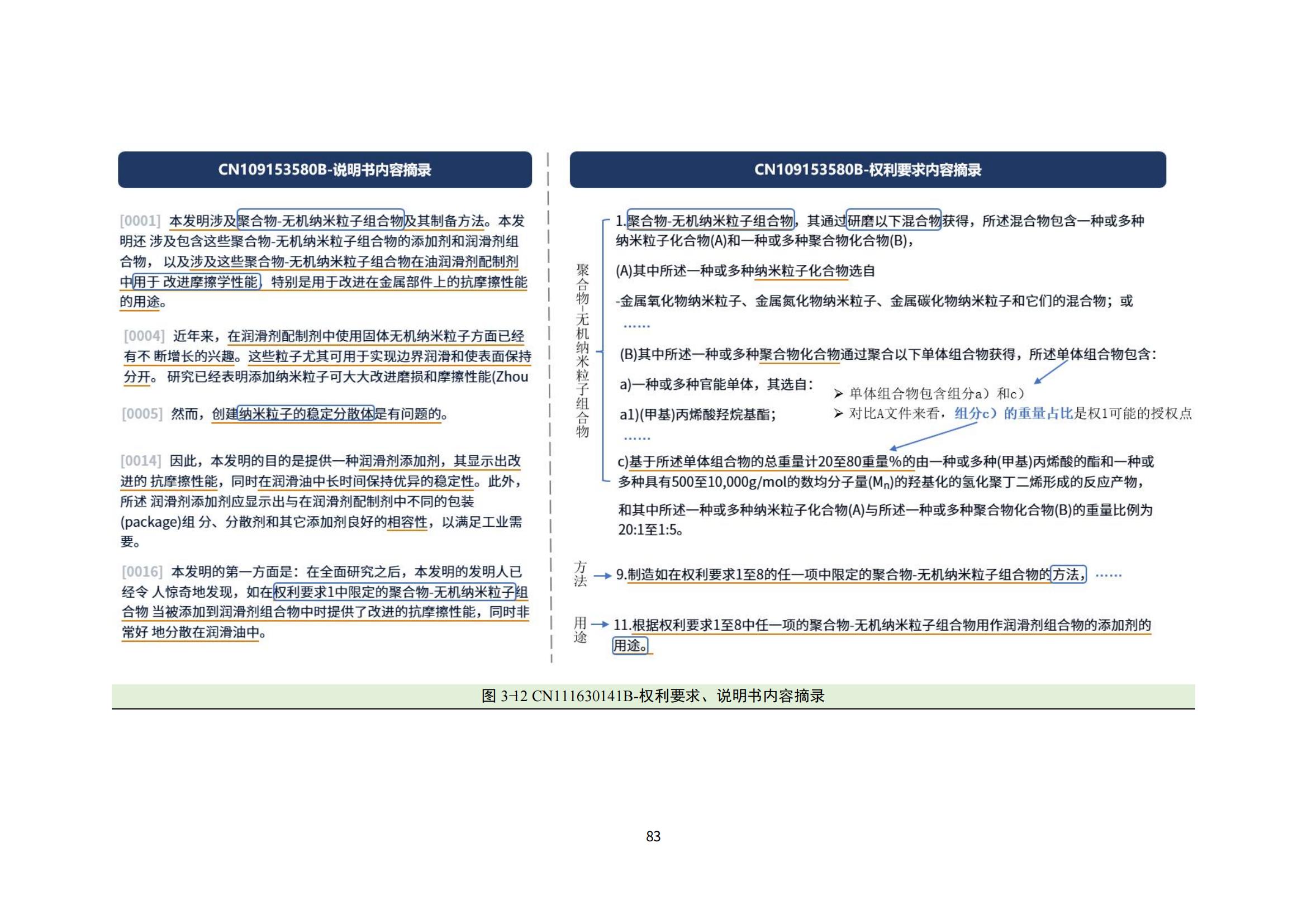 納米陶瓷產(chǎn)業(yè)海外專(zhuān)利預警分析報告_87