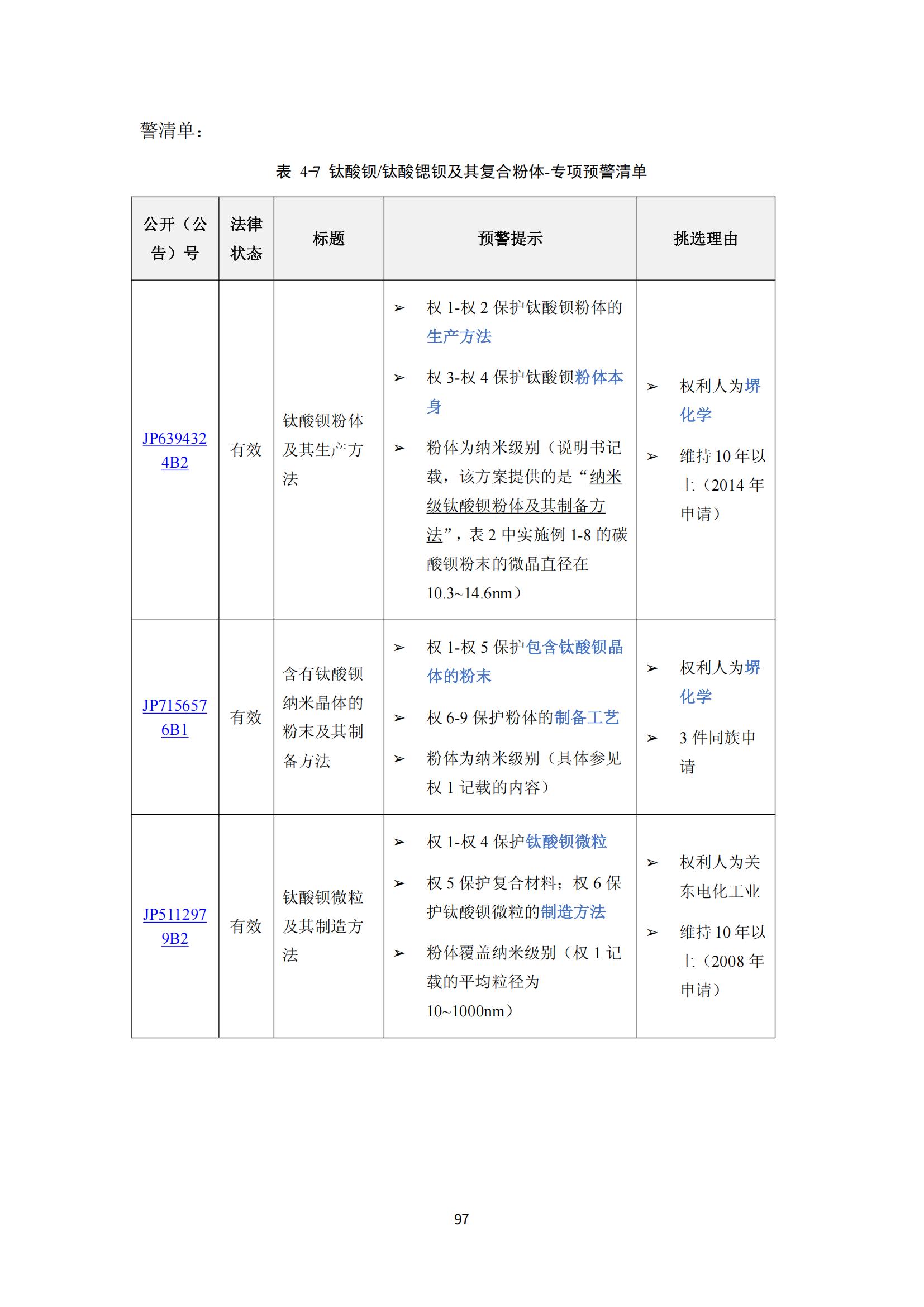納米陶瓷產(chǎn)業(yè)海外專(zhuān)利預警分析報告_101