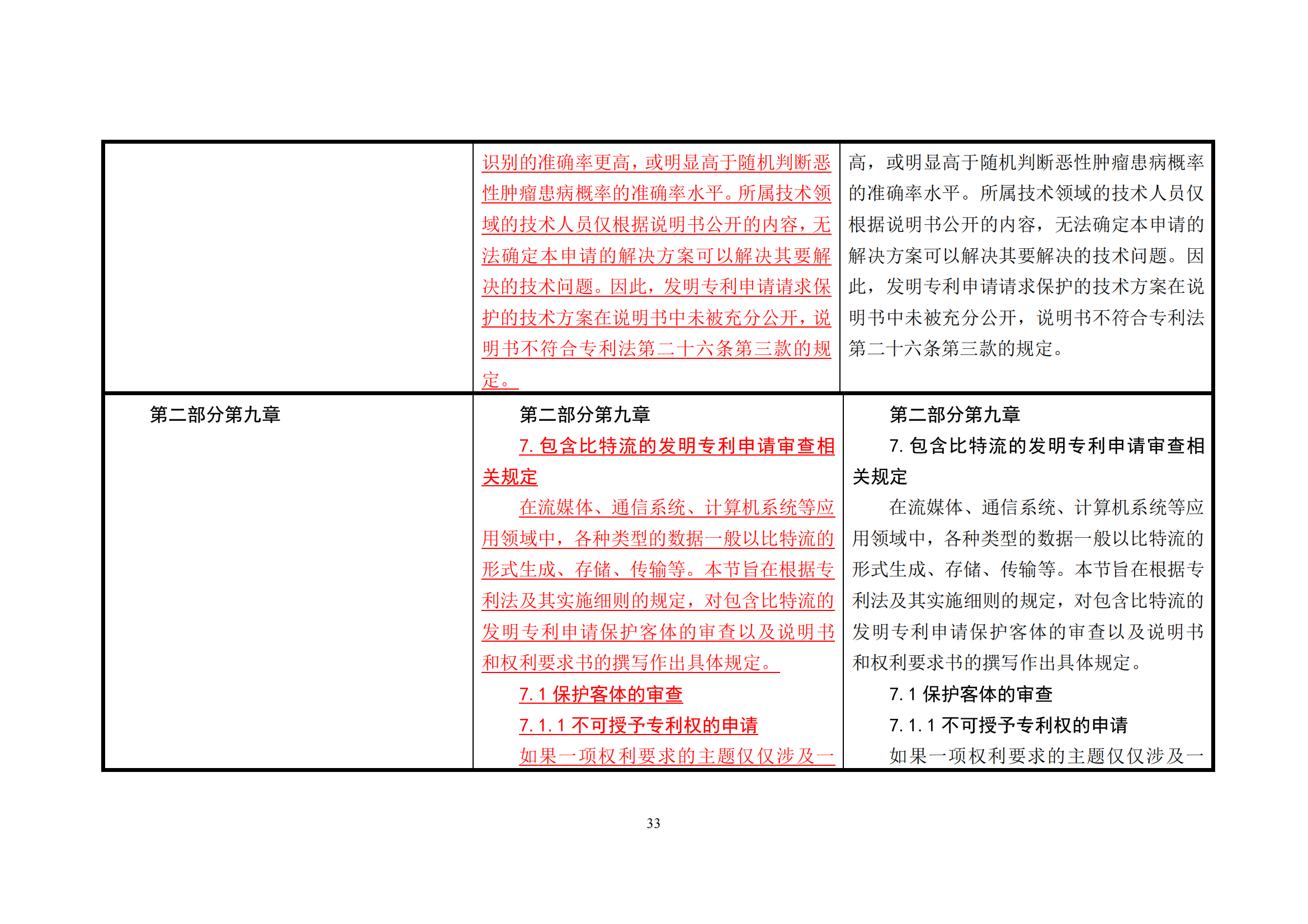 附件1《專(zhuān)_32