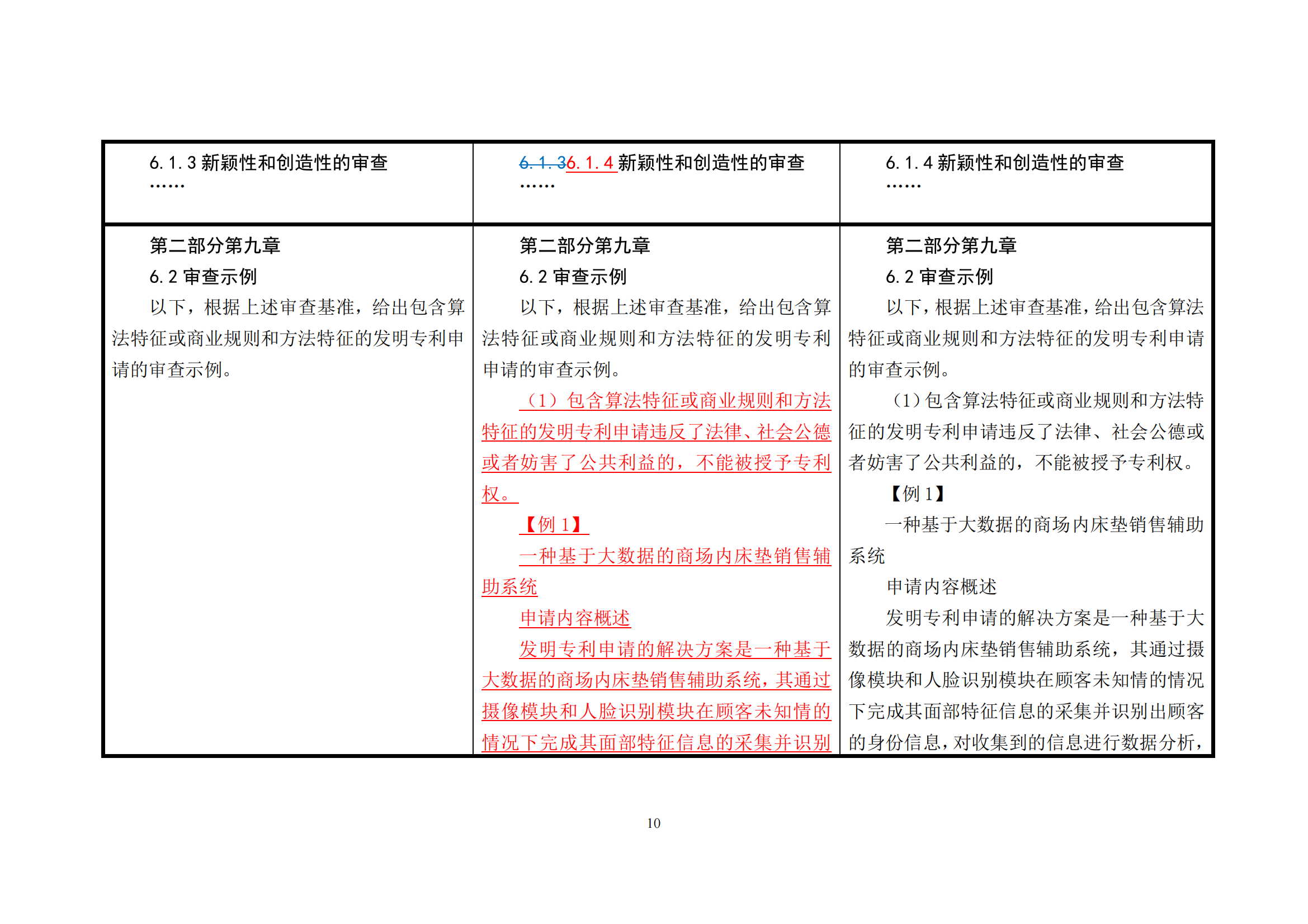 附件1《專(zhuān)利審查指南修改草案（征求意見(jiàn)稿）》修改對照表 (1)_09