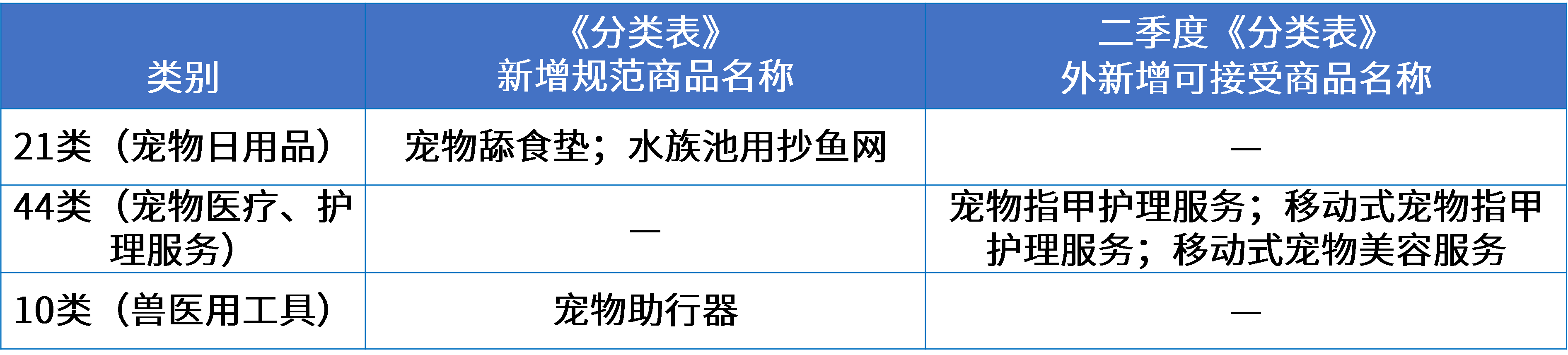 12寵物行業(yè)