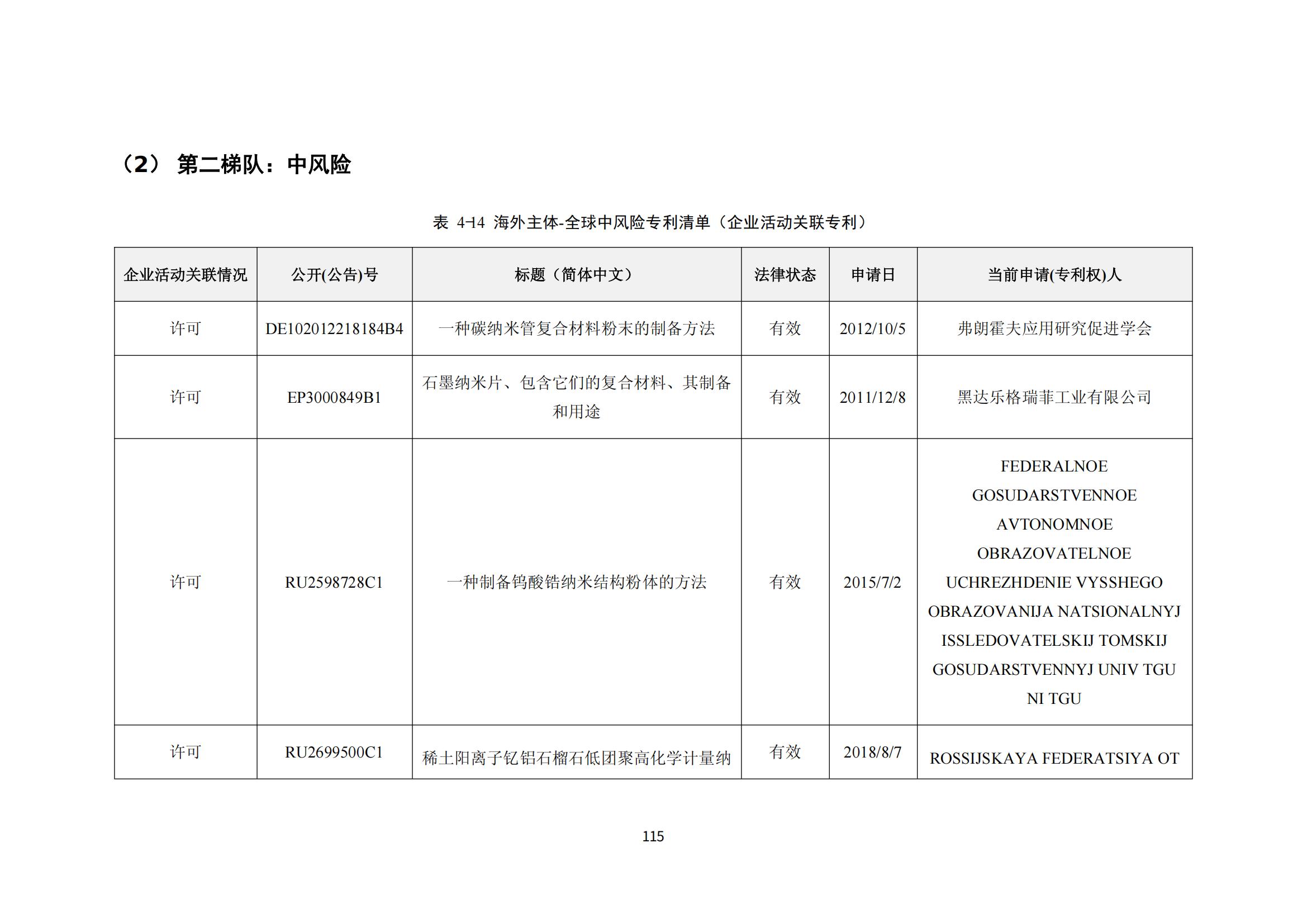 納米陶瓷產(chǎn)業(yè)海外專(zhuān)利預警分析報告_119