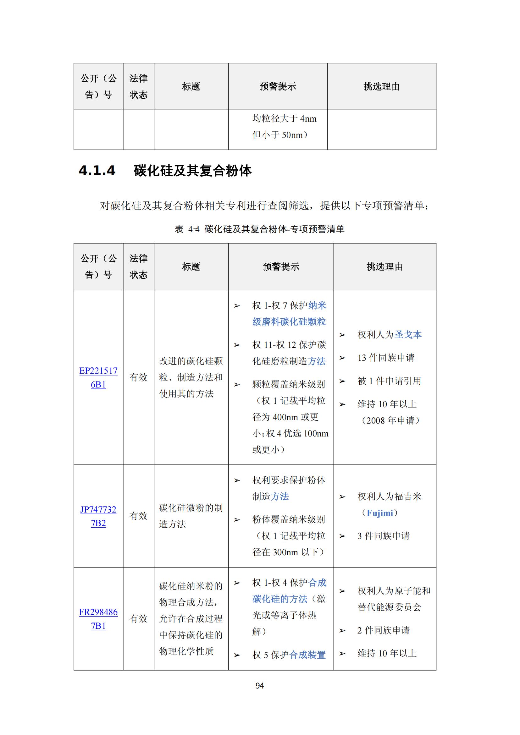 納米陶瓷產(chǎn)業(yè)海外專(zhuān)利預警分析報告_98