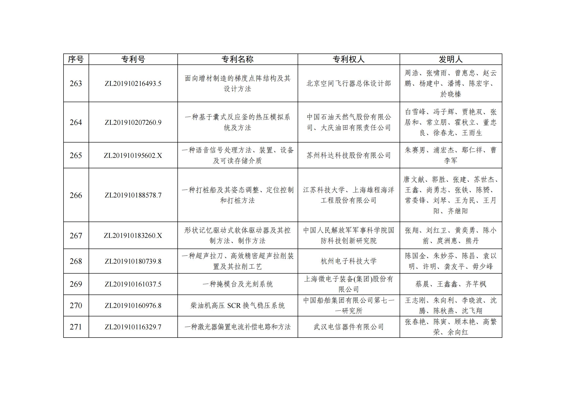 第二十五屆中國專(zhuān)利優(yōu)秀獎項目名單_26