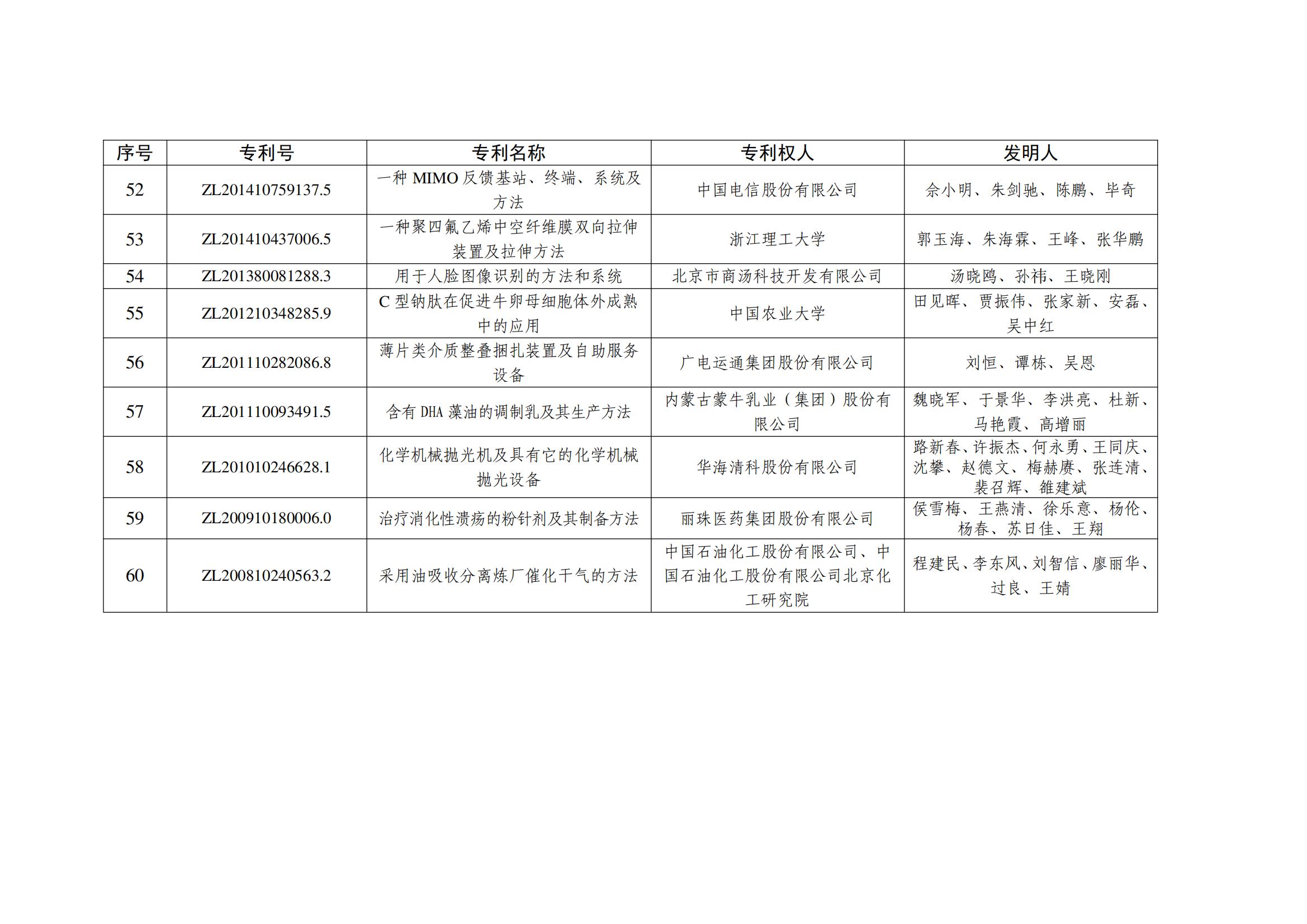 第二十五屆中國專(zhuān)利銀獎項目名單_05