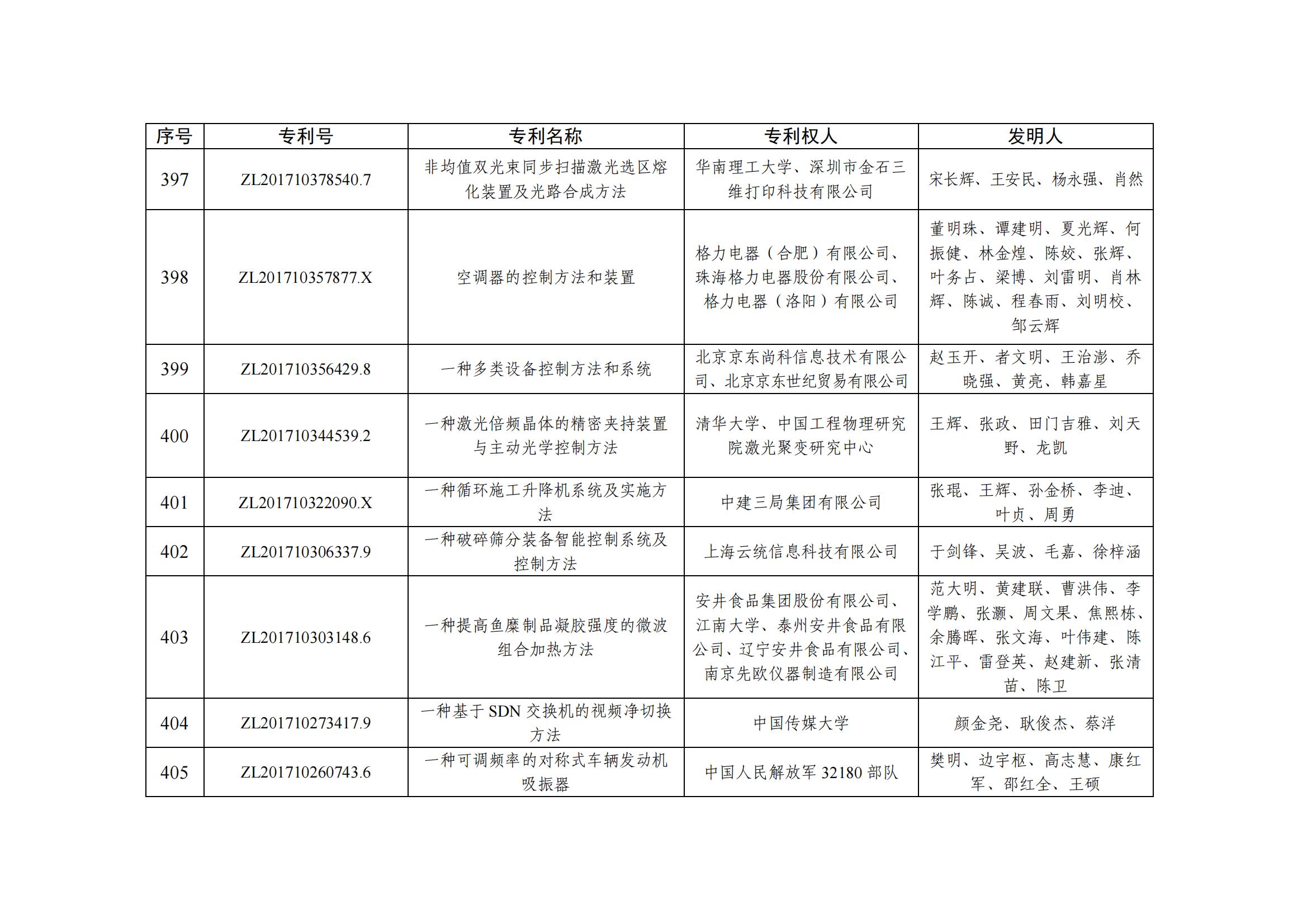 第二十五屆中國專(zhuān)利優(yōu)秀獎項目名單_39