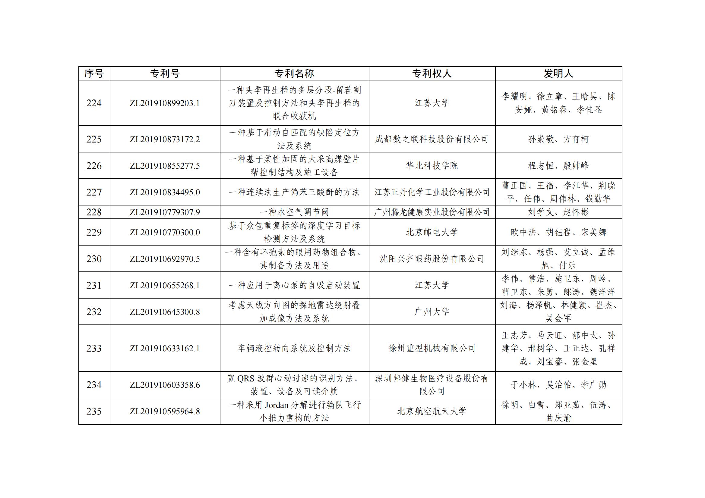 第二十五屆中國專(zhuān)利優(yōu)秀獎項目名單_22