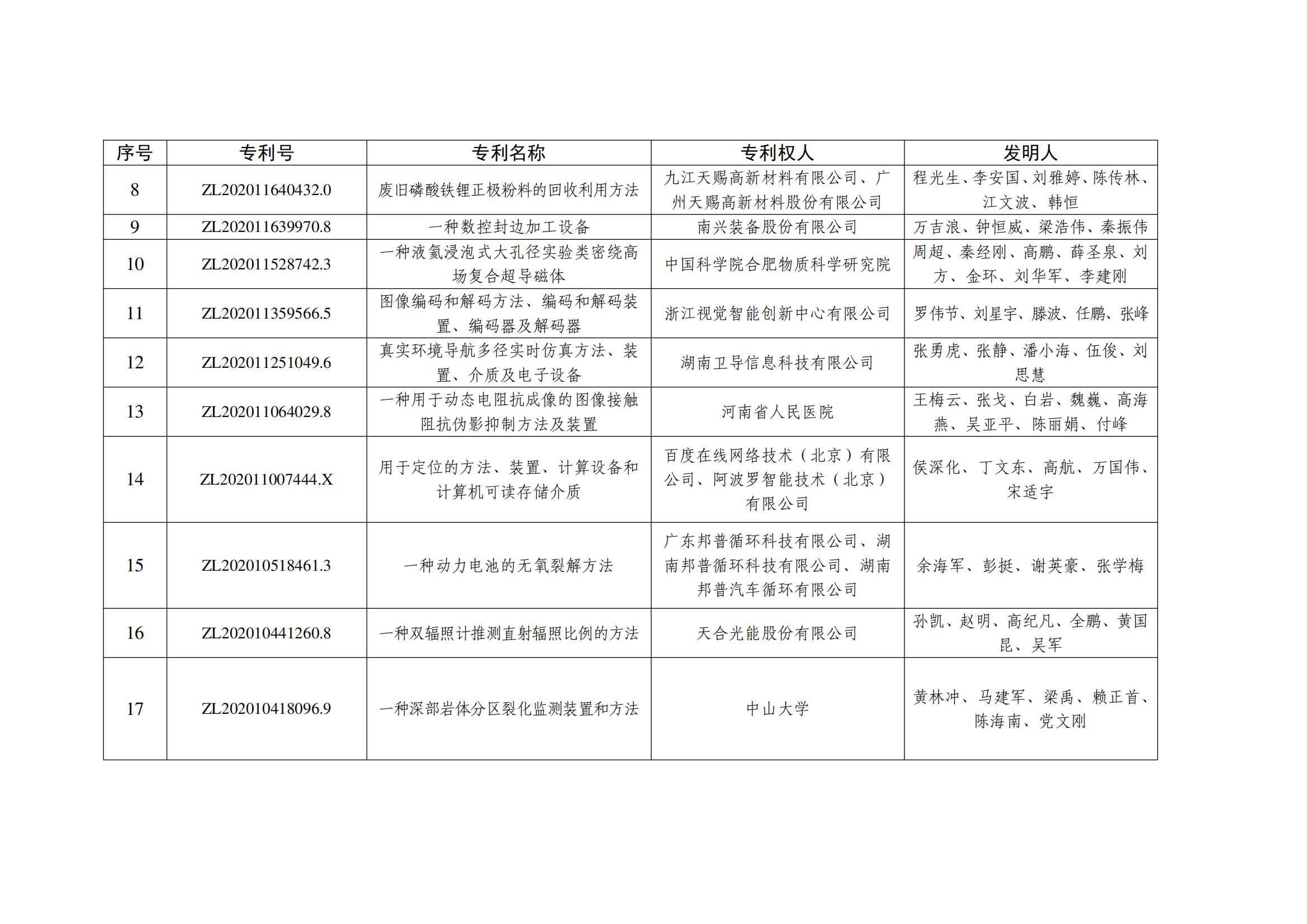 第二十五屆中國專(zhuān)利銀獎項目名單_01