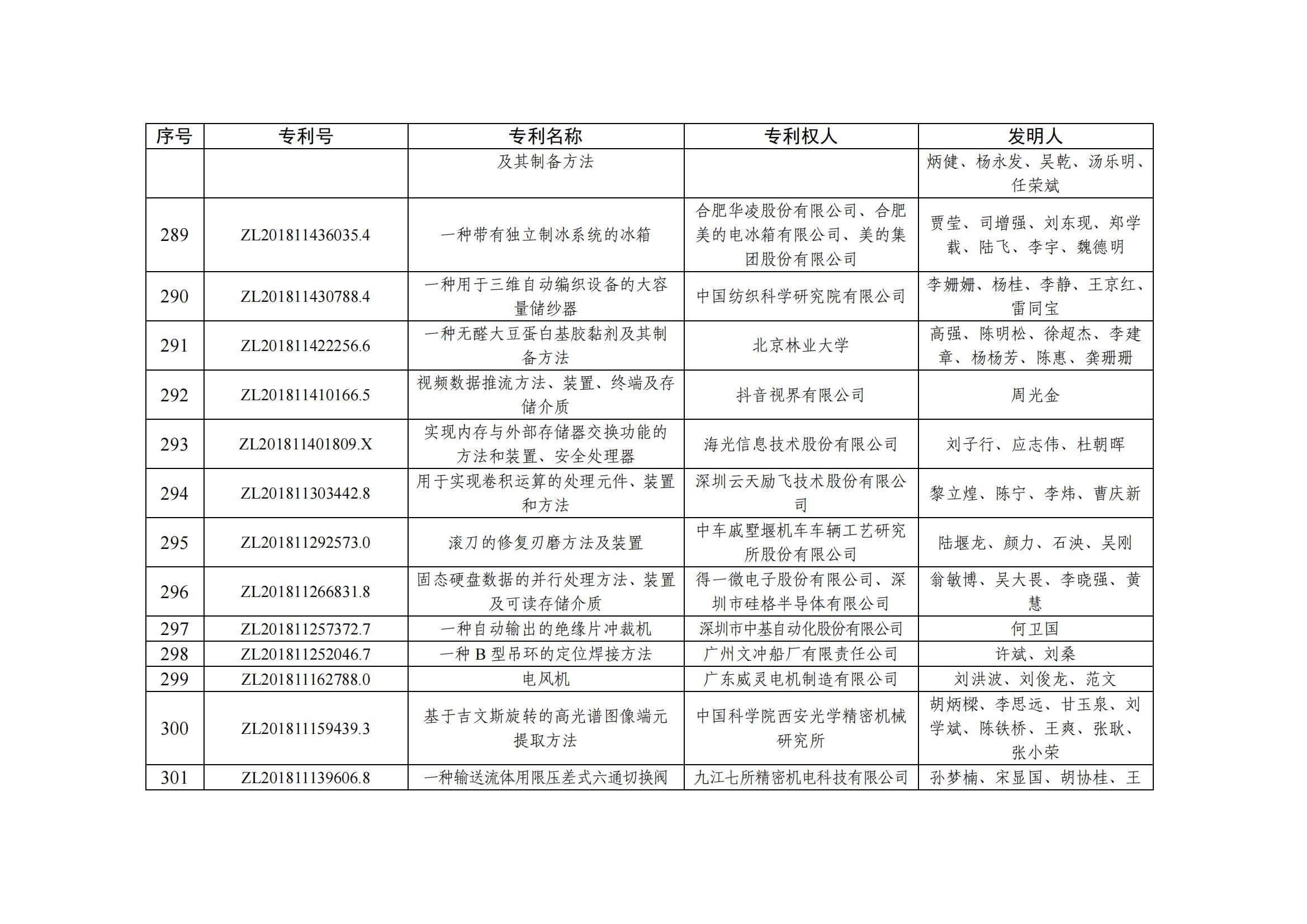 第二十五屆中國專(zhuān)利優(yōu)秀獎項目名單_29