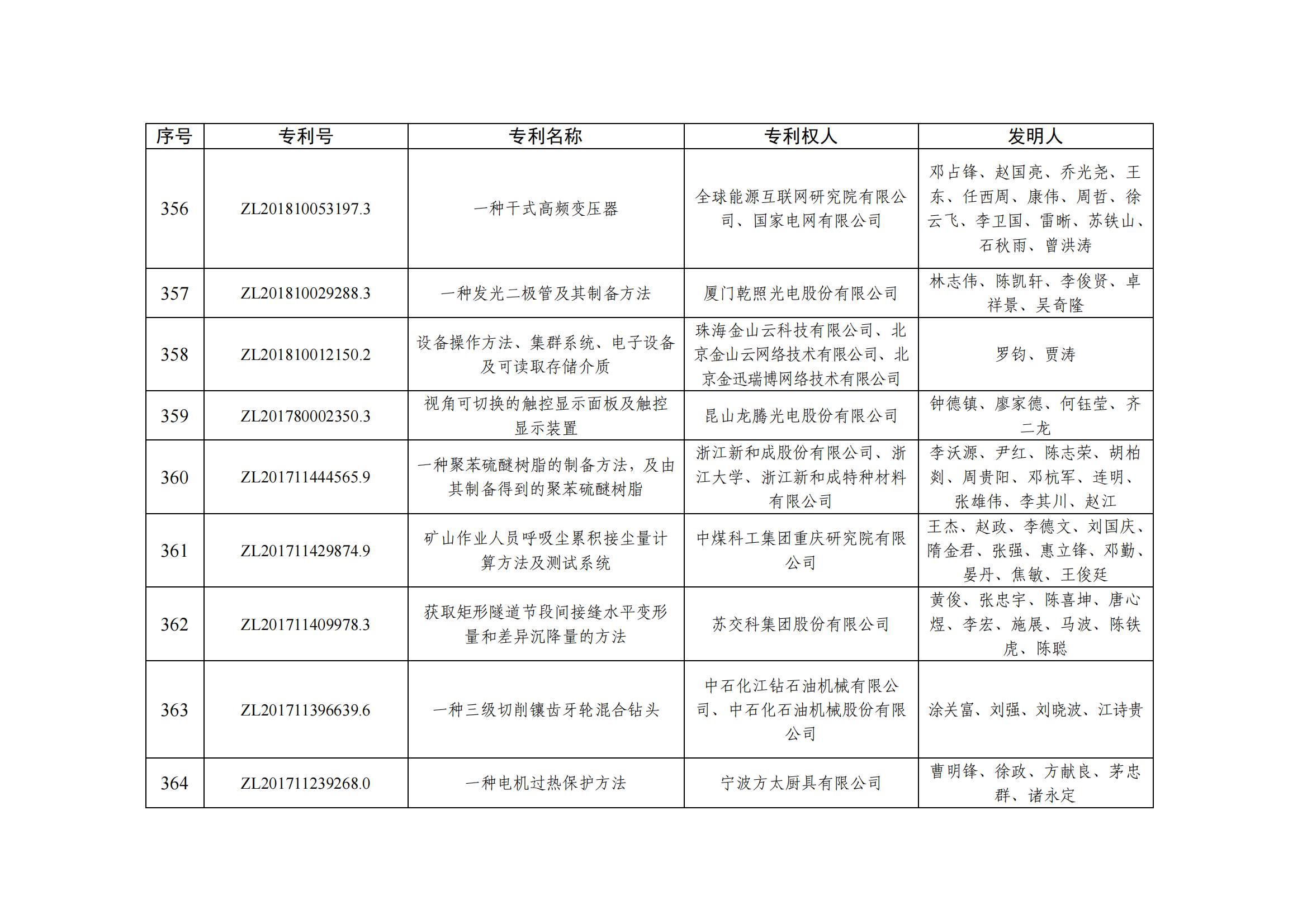 第二十五屆中國專(zhuān)利優(yōu)秀獎項目名單_35