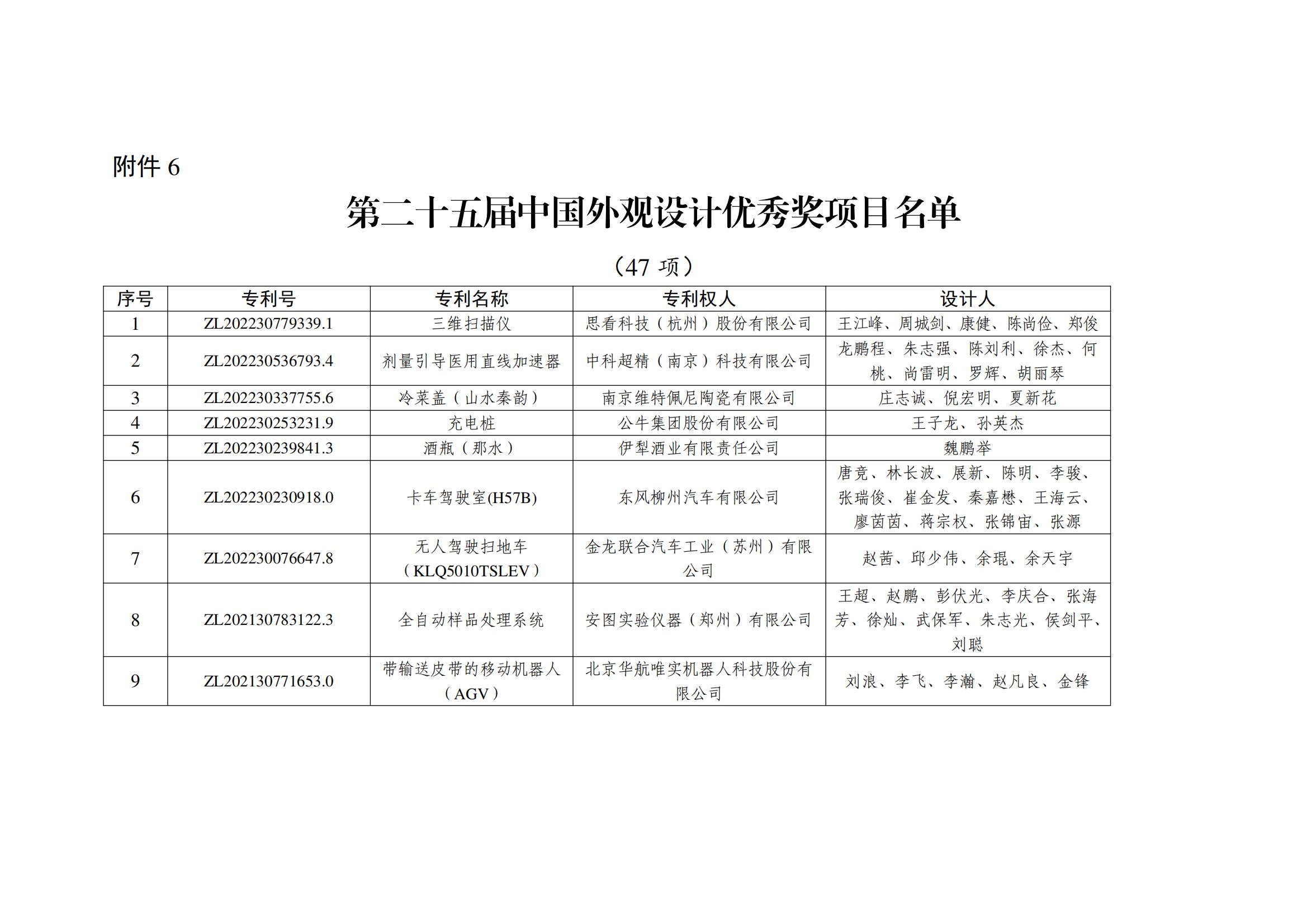 第二十五屆中國外觀(guān)設計優(yōu)秀獎項目名單_00