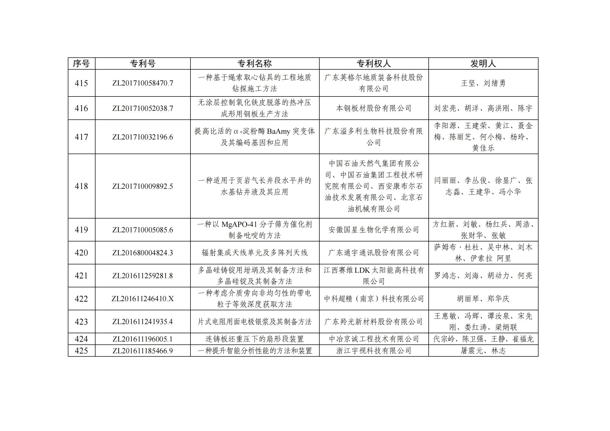 第二十五屆中國專(zhuān)利優(yōu)秀獎項目名單_41