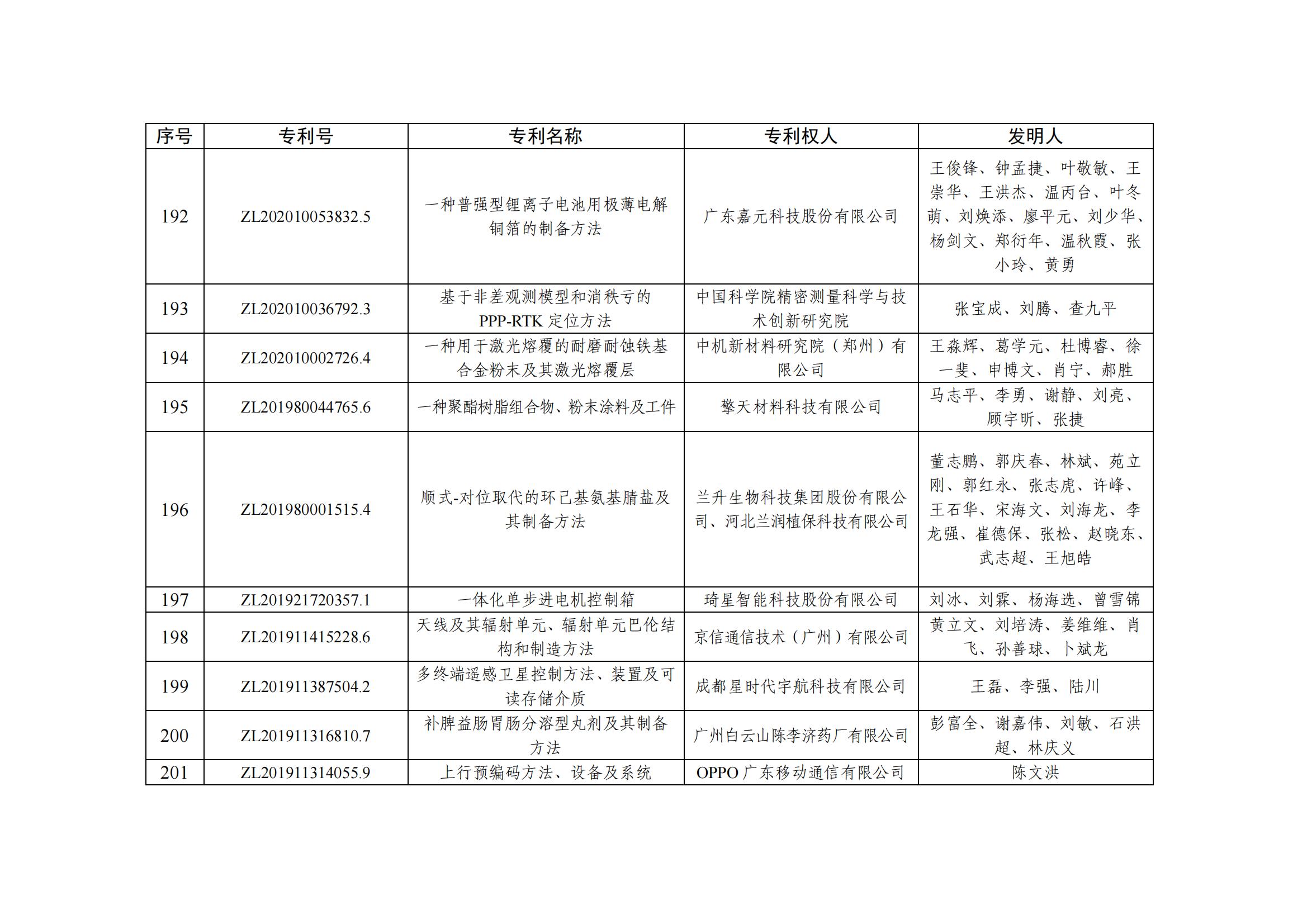 第二十五屆中國專(zhuān)利優(yōu)秀獎項目名單_19