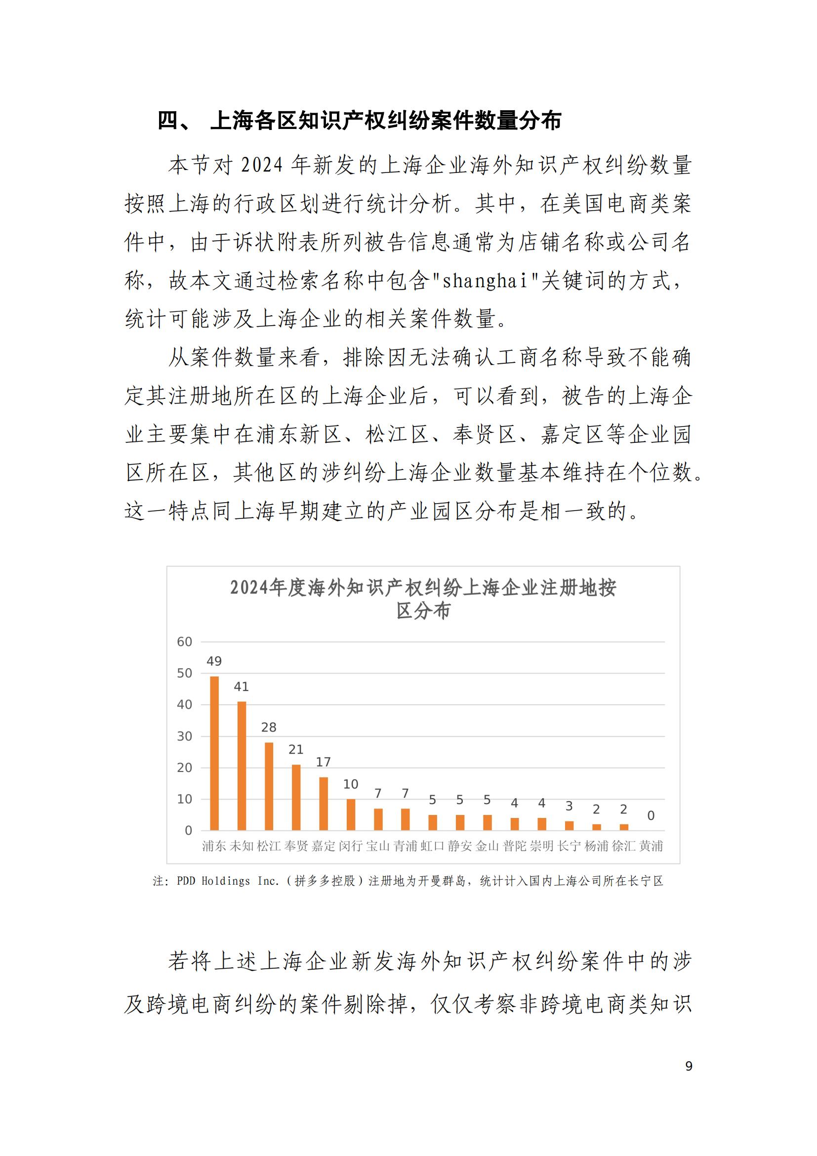 2024年度上海企業(yè)海外知識產(chǎn)權糾紛調查報告_11