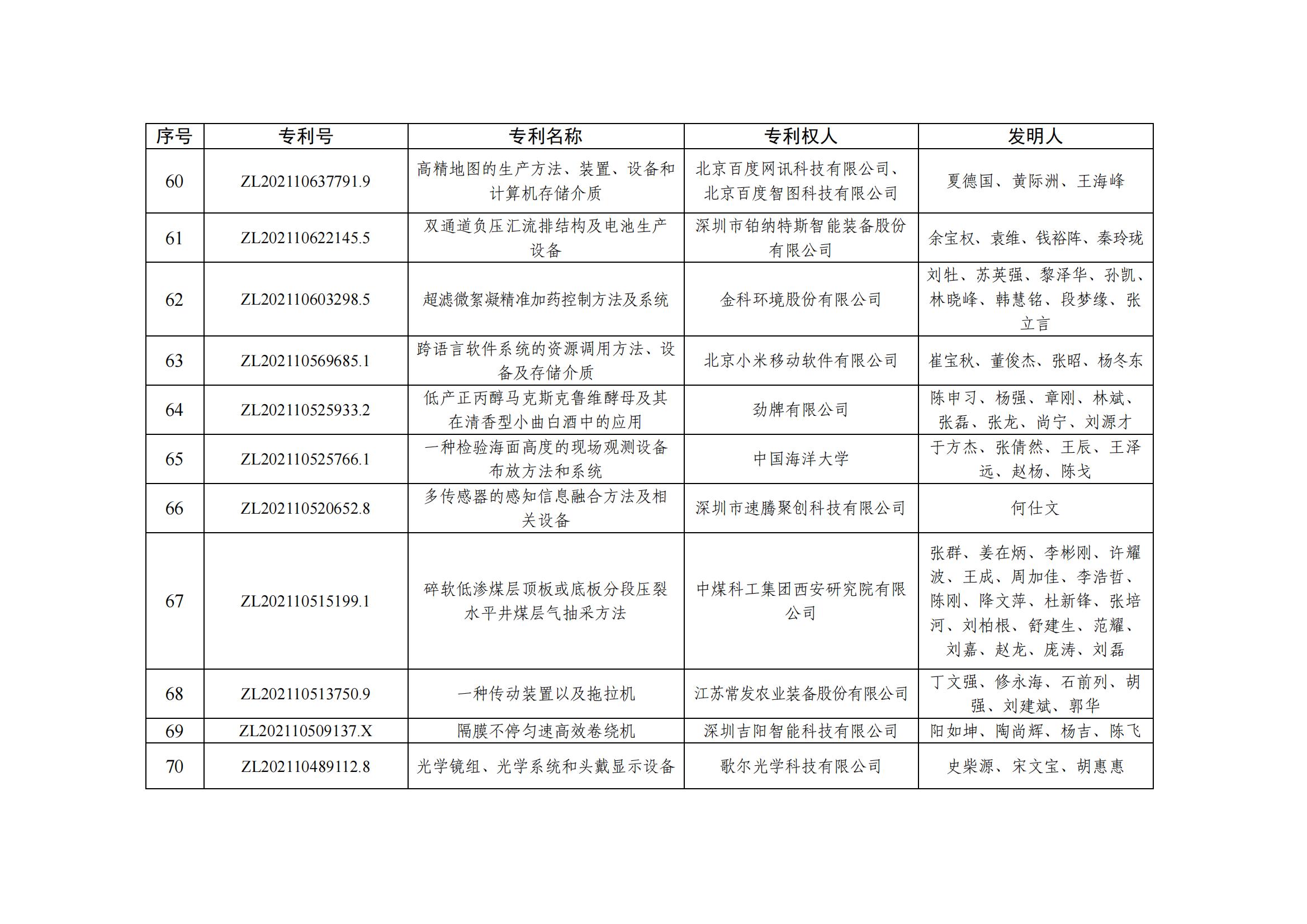 第二十五屆中國專(zhuān)利優(yōu)秀獎項目名單_06