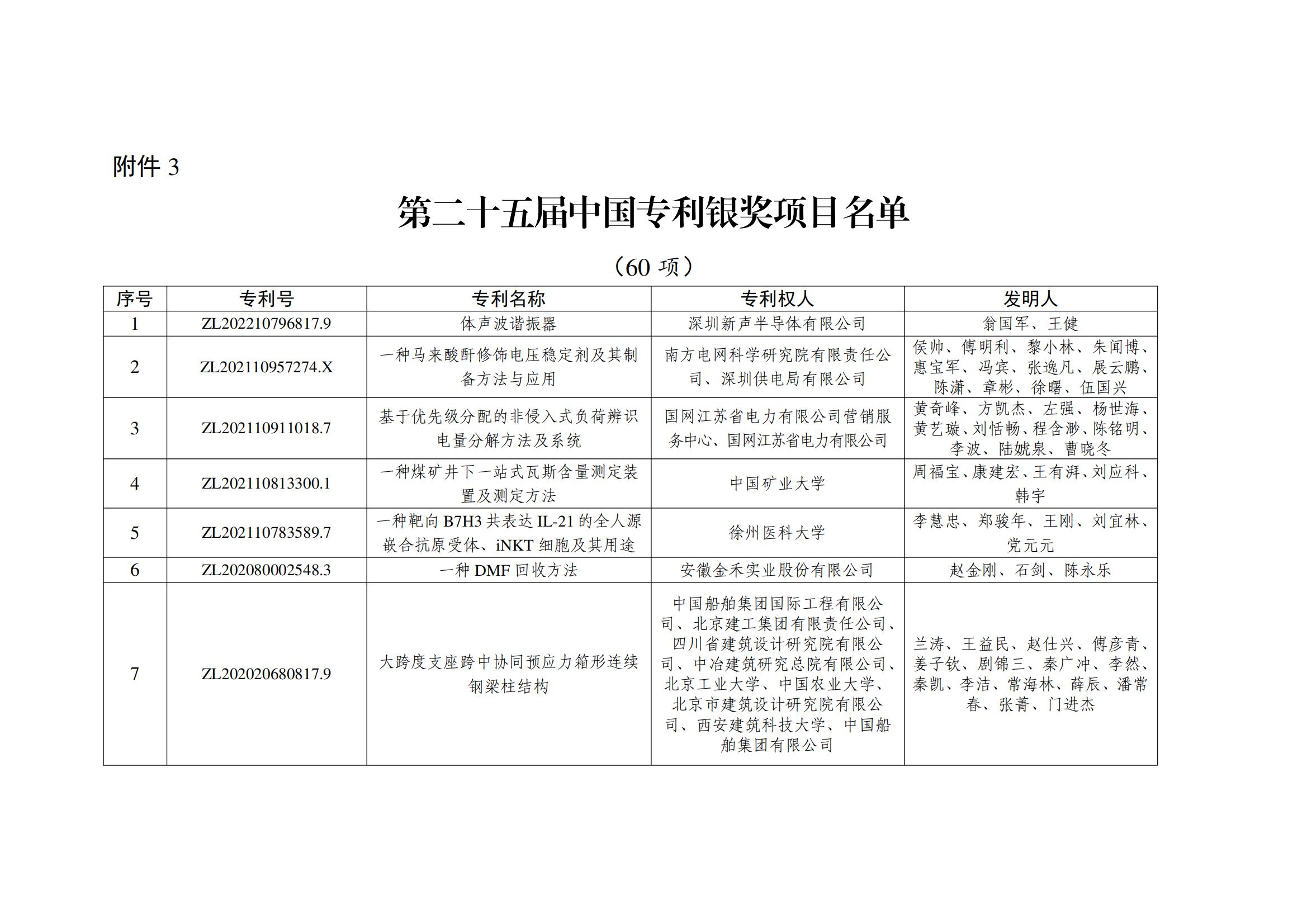 第二十五屆中國專(zhuān)利銀獎項目名單_00