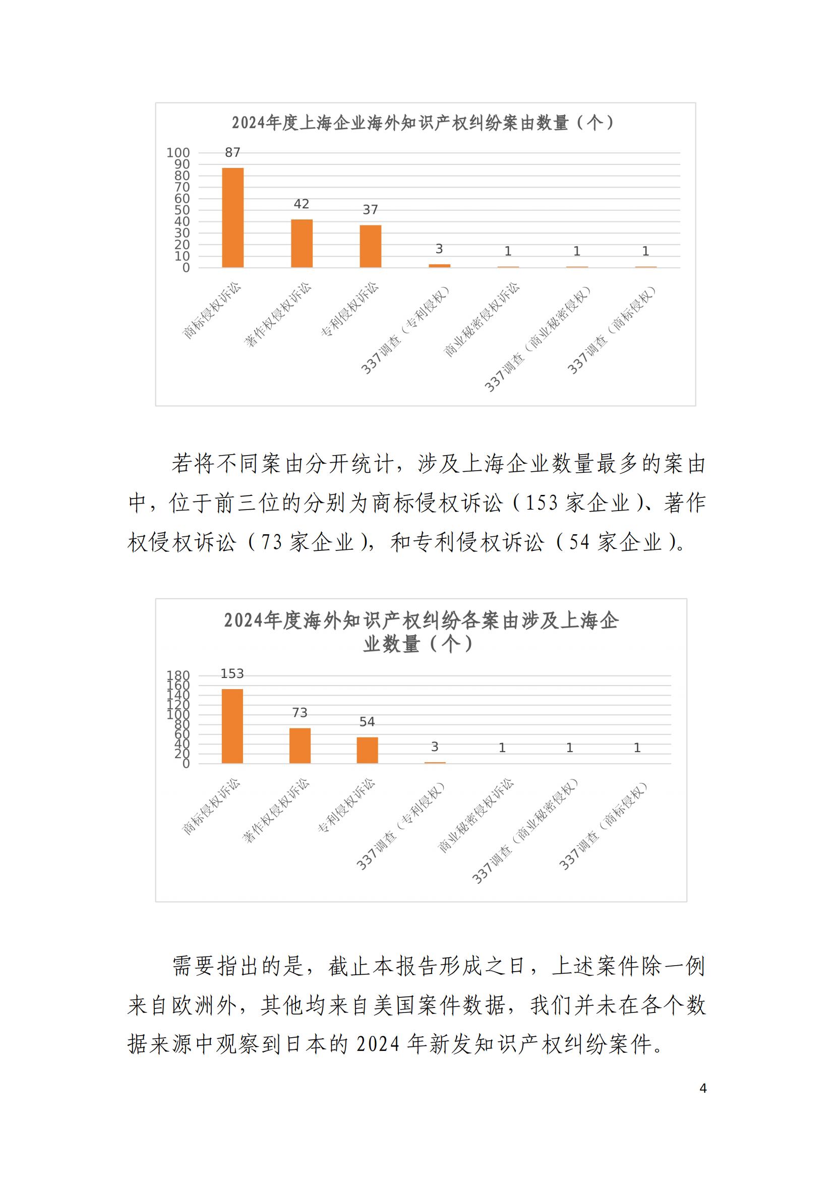 2024年度上海企業(yè)海外知識產(chǎn)權糾紛調查報告_06