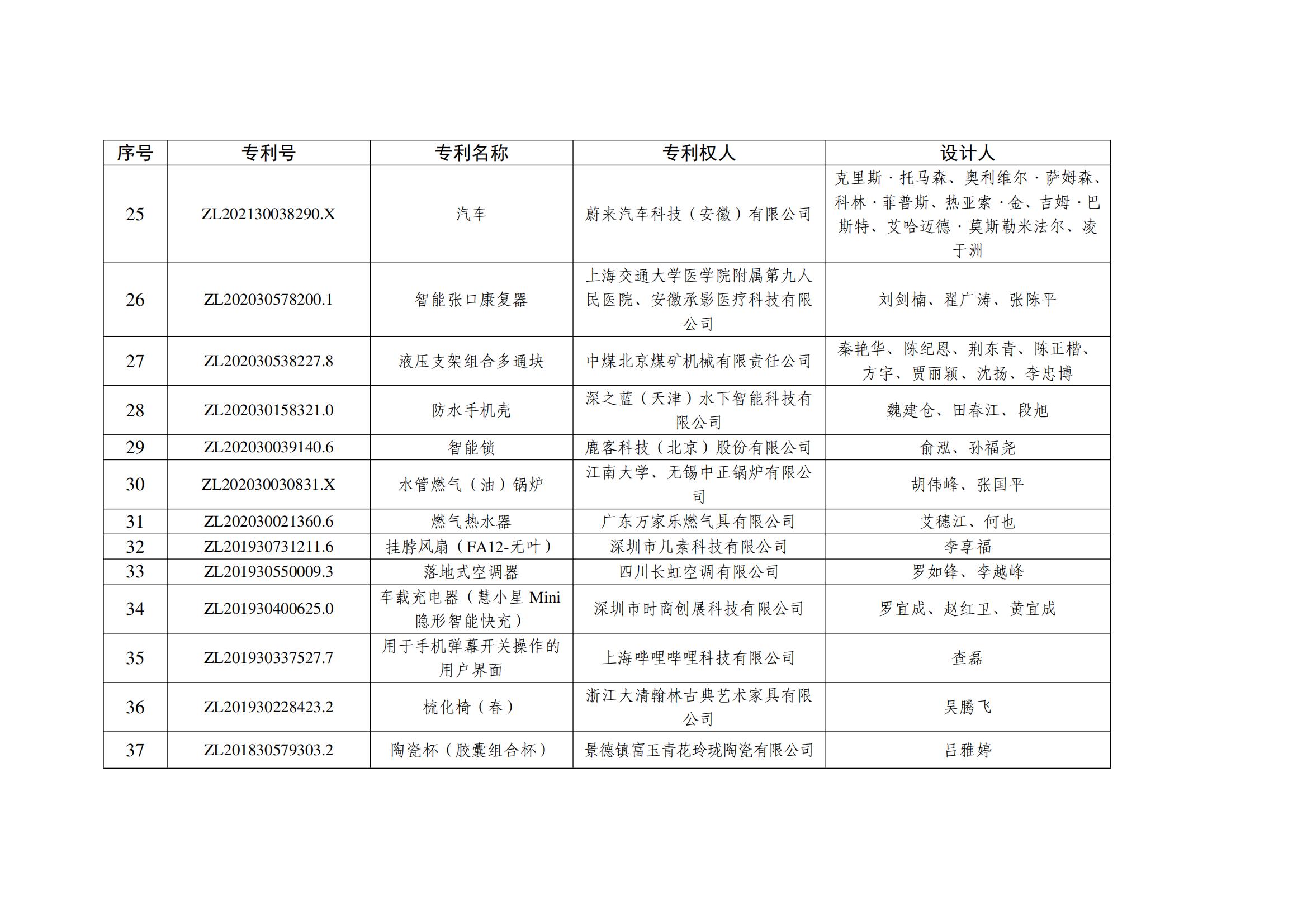 第二十五屆中國外觀(guān)設計優(yōu)秀獎項目名單_02