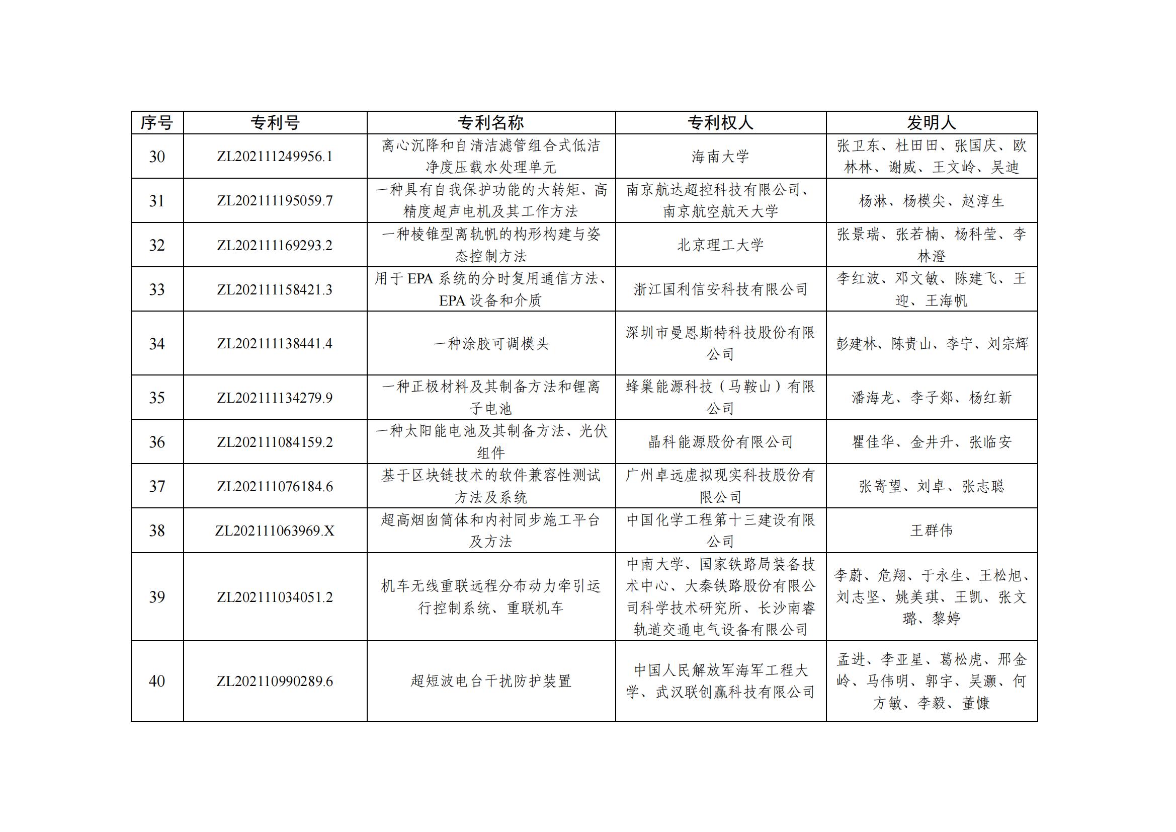 第二十五屆中國專(zhuān)利優(yōu)秀獎項目名單_03