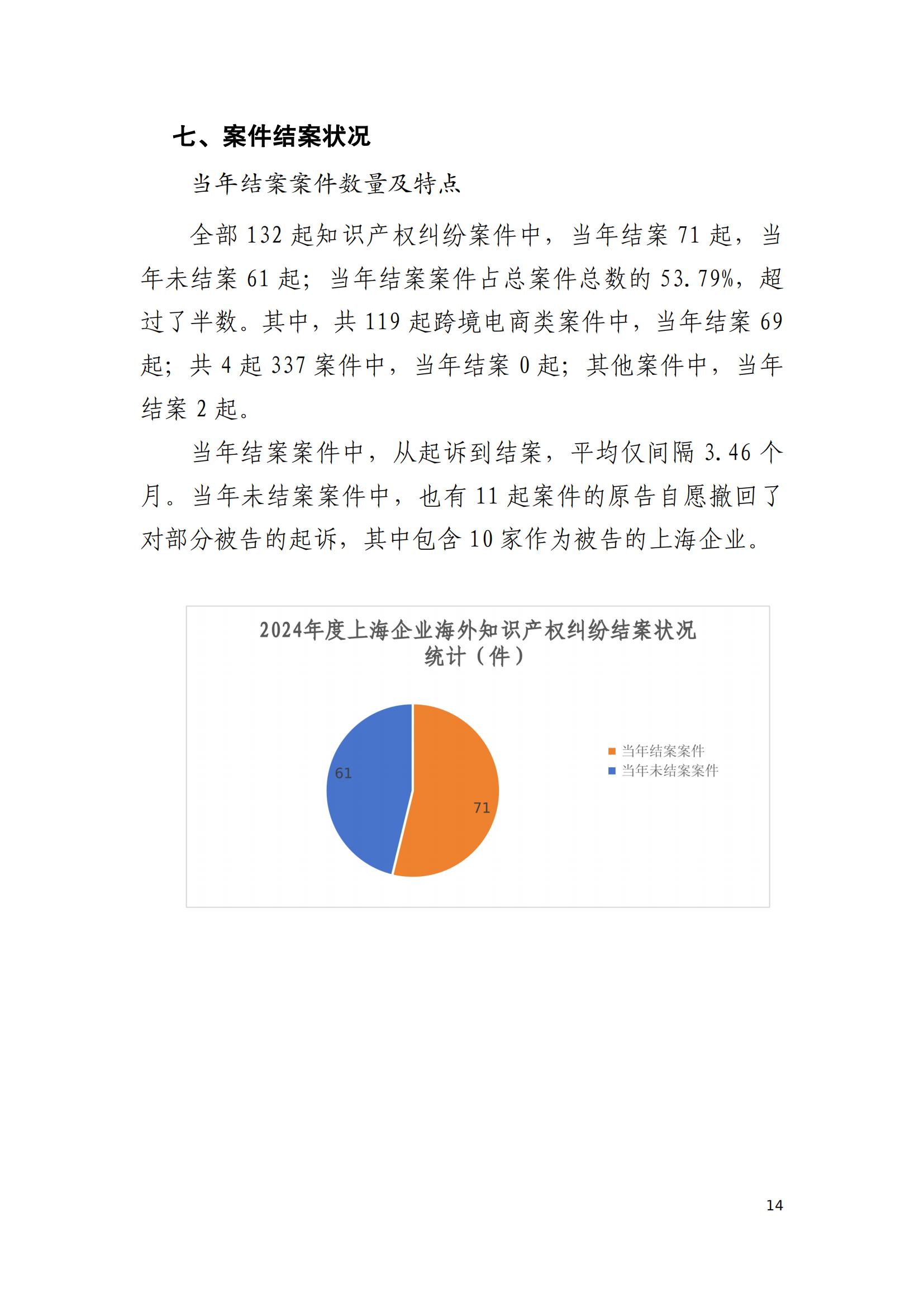 2024年度上海企業(yè)海外知識產(chǎn)權糾紛調查報告_16