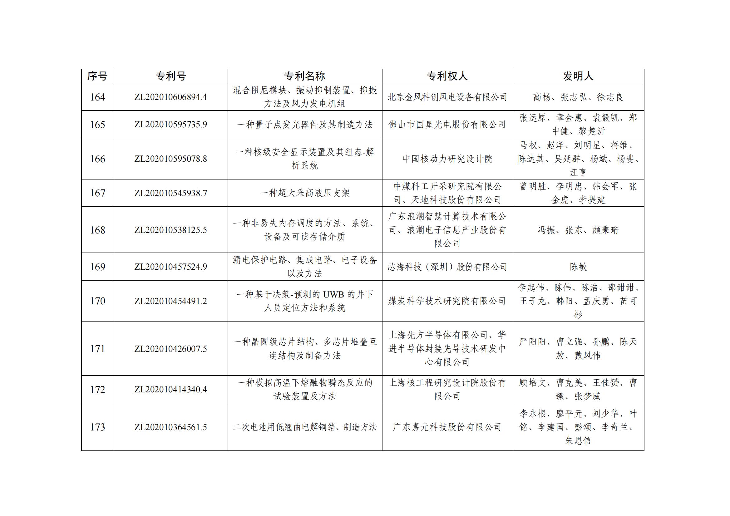 第二十五屆中國專(zhuān)利優(yōu)秀獎項目名單_16