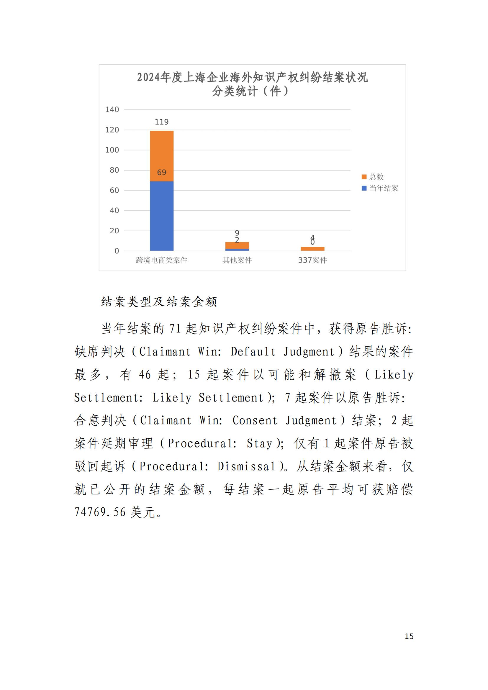 2024年度上海企業(yè)海外知識產(chǎn)權糾紛調查報告_17