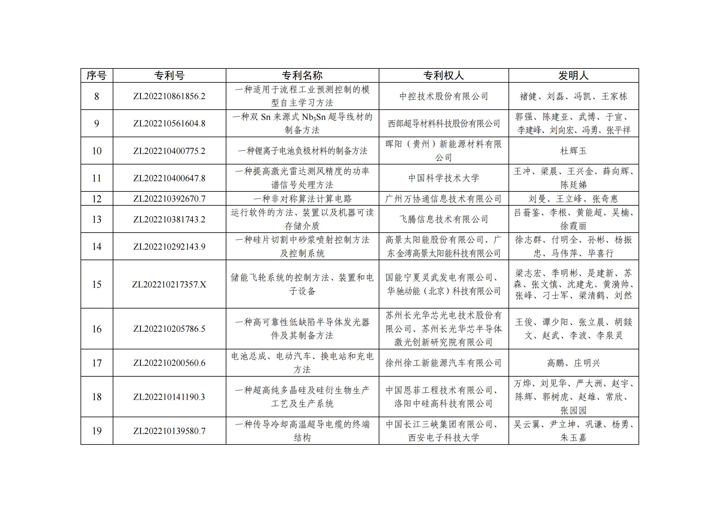 第二十五屆中國專(zhuān)利優(yōu)秀獎項目名單_01