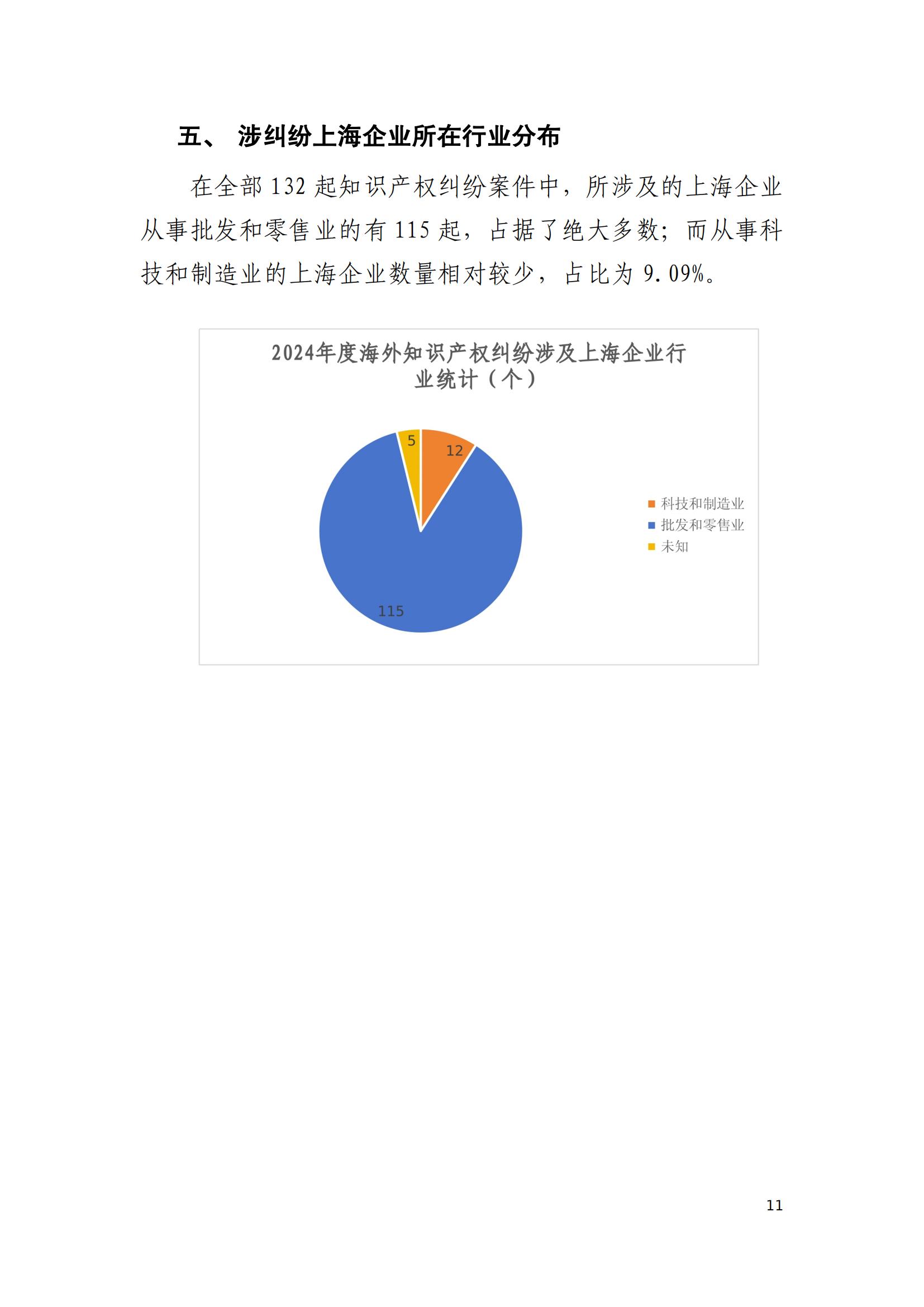 2024年度上海企業(yè)海外知識產(chǎn)權糾紛調查報告_13