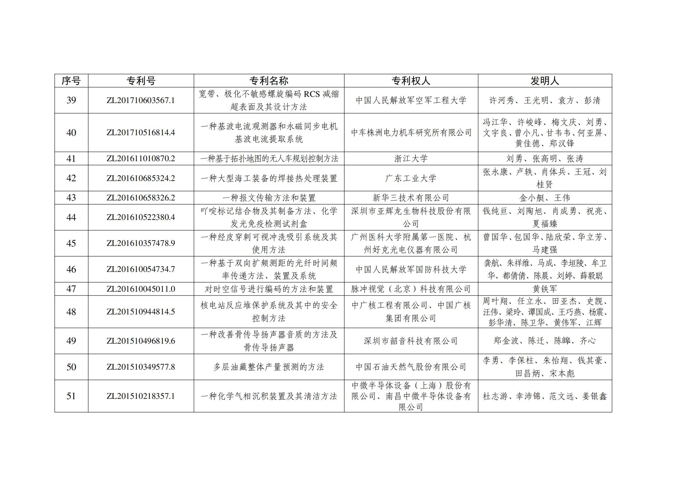 第二十五屆中國專(zhuān)利銀獎項目名單_04