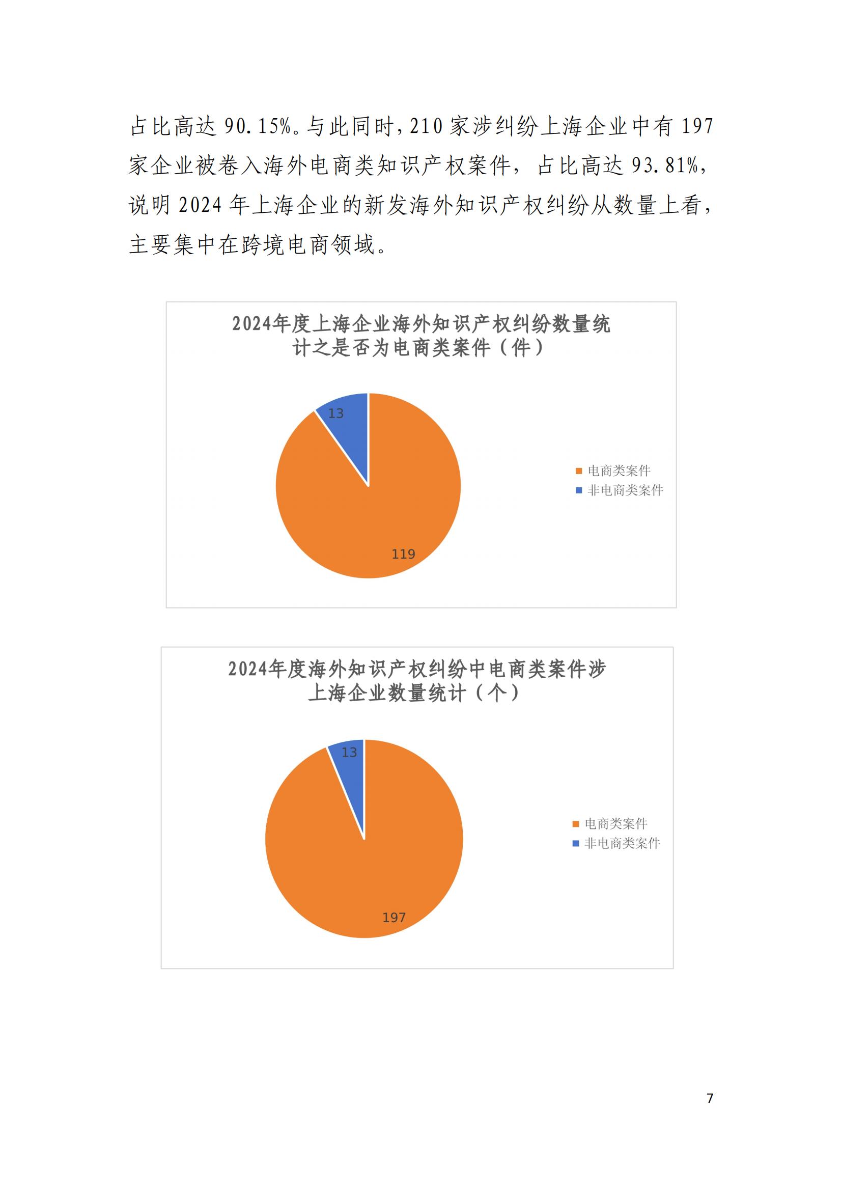 2024年度上海企業(yè)海外知識產(chǎn)權糾紛調查報告_09