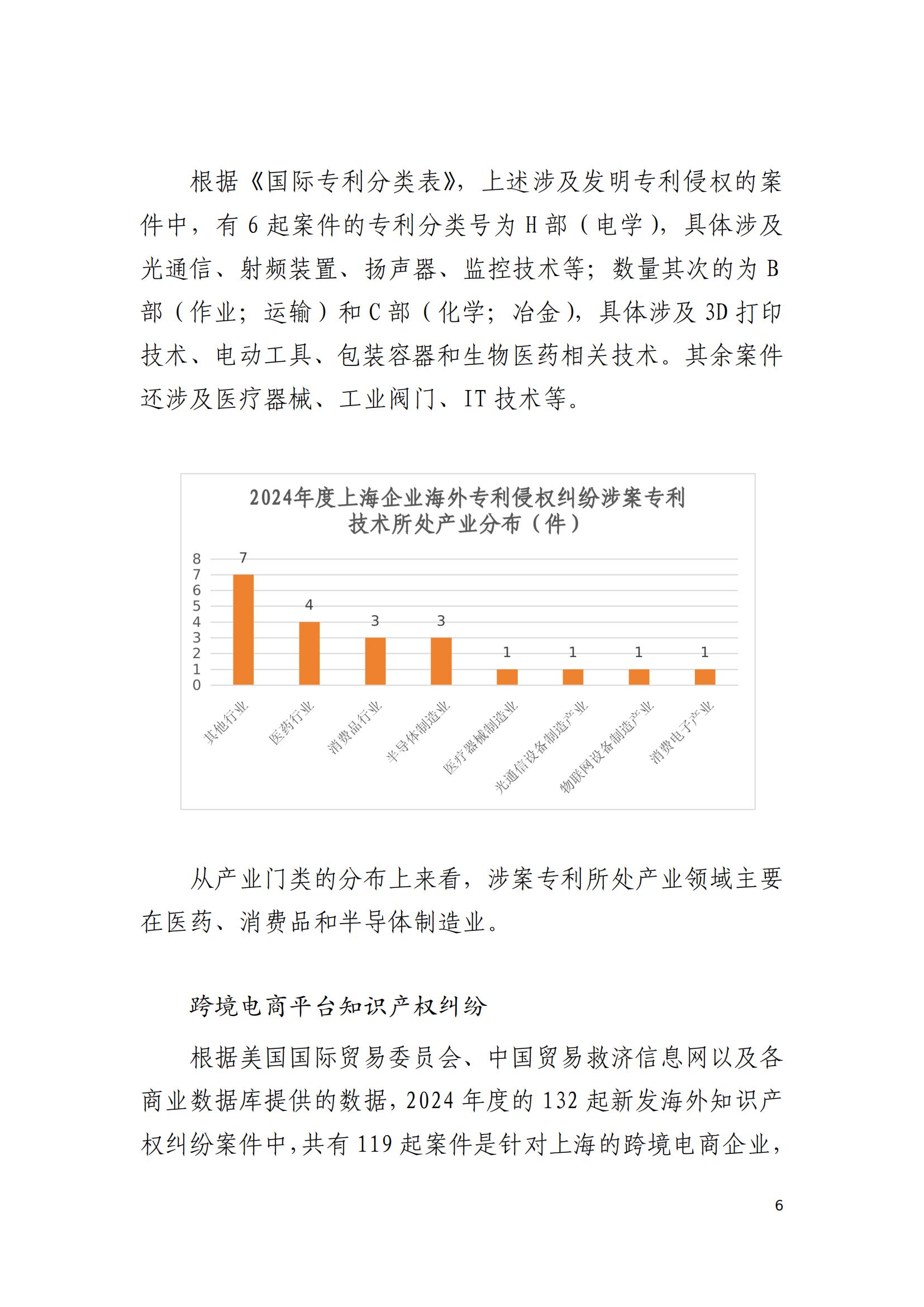 2024年度上海企業(yè)海外知識產(chǎn)權糾紛調查報告_08