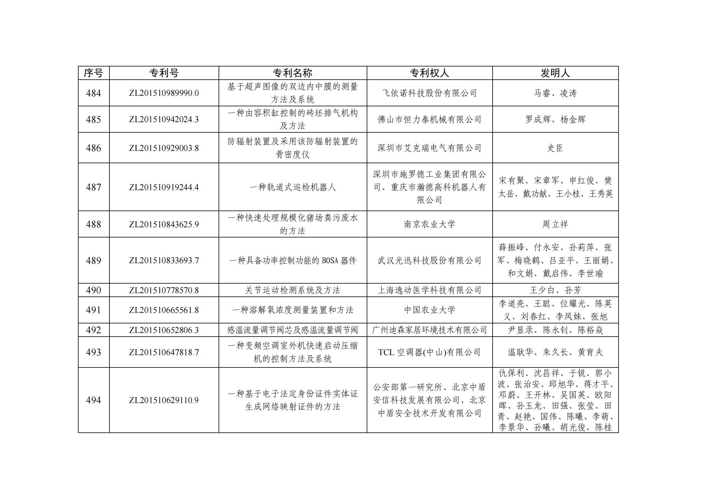 第二十五屆中國專(zhuān)利優(yōu)秀獎項目名單_47