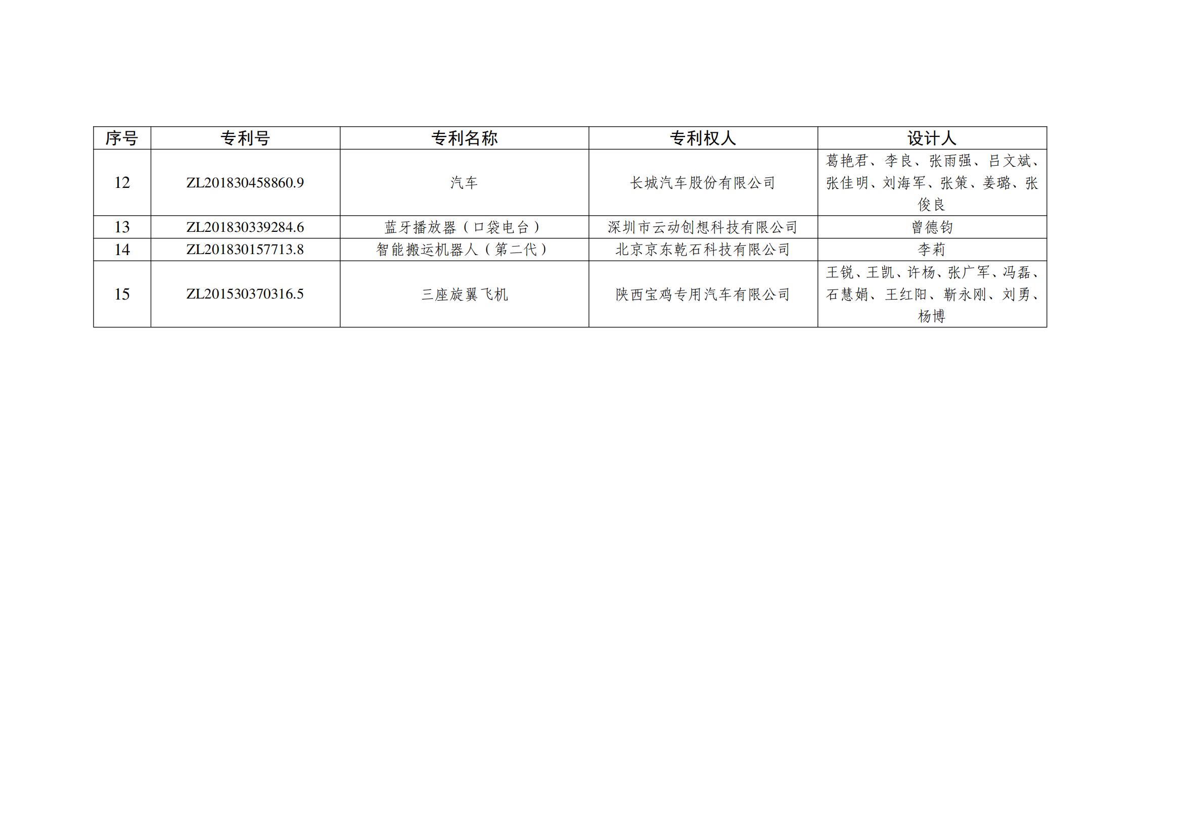 第二十五屆中國外觀(guān)設計銀獎項目名單_01