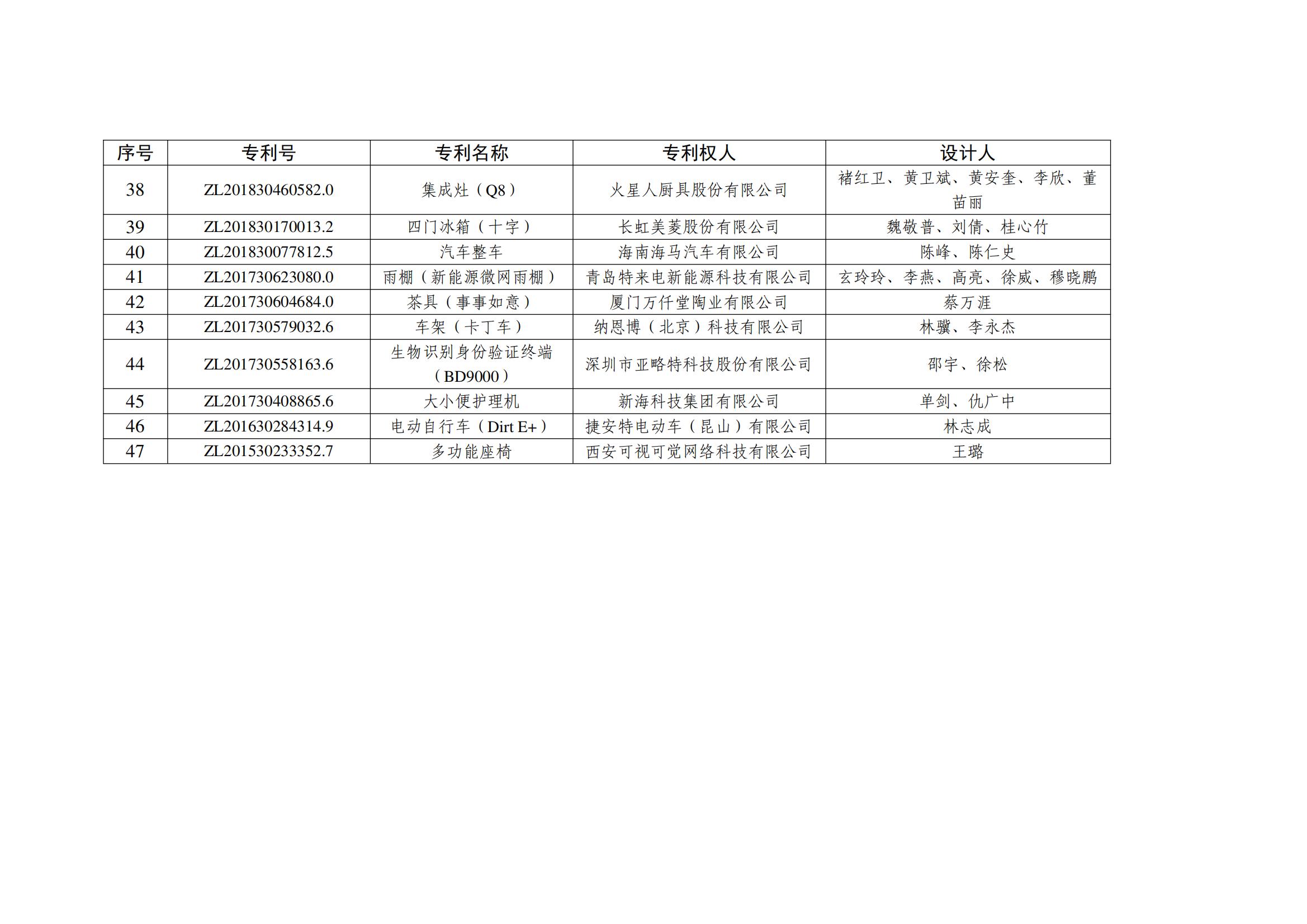第二十五屆中國外觀(guān)設計優(yōu)秀獎項目名單_03