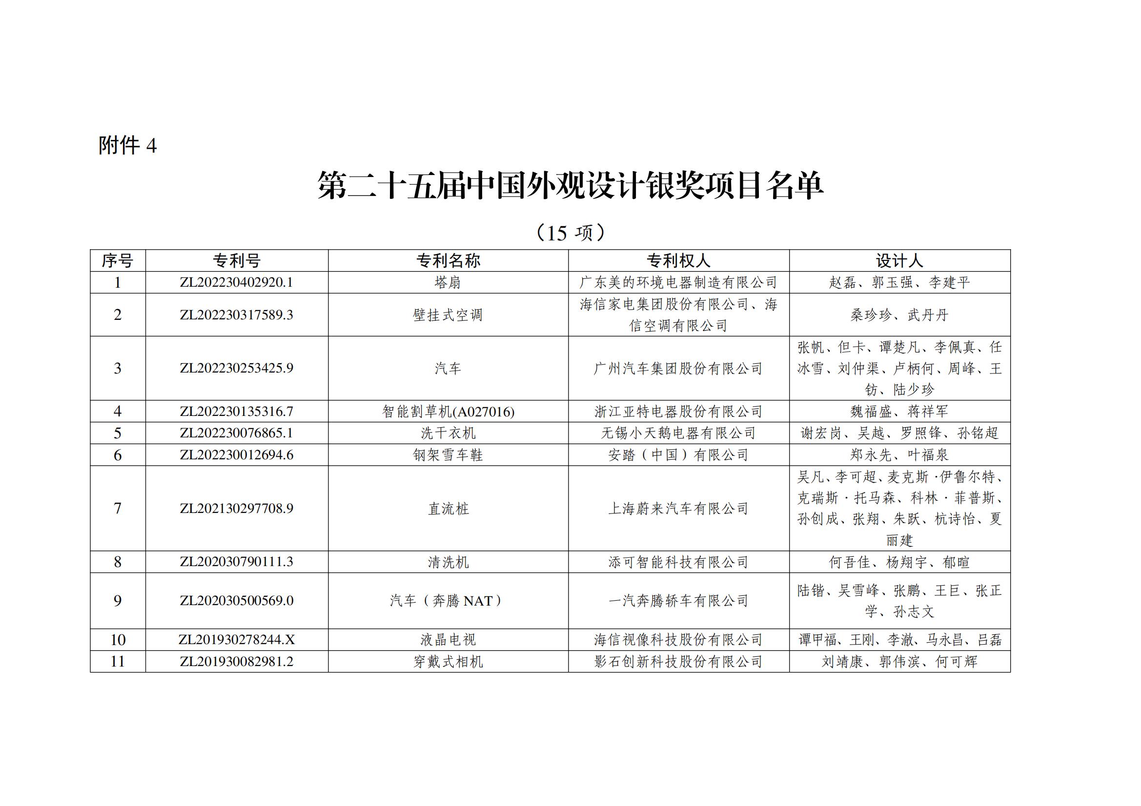 第二十五屆中國外觀(guān)設計銀獎項目名單_00