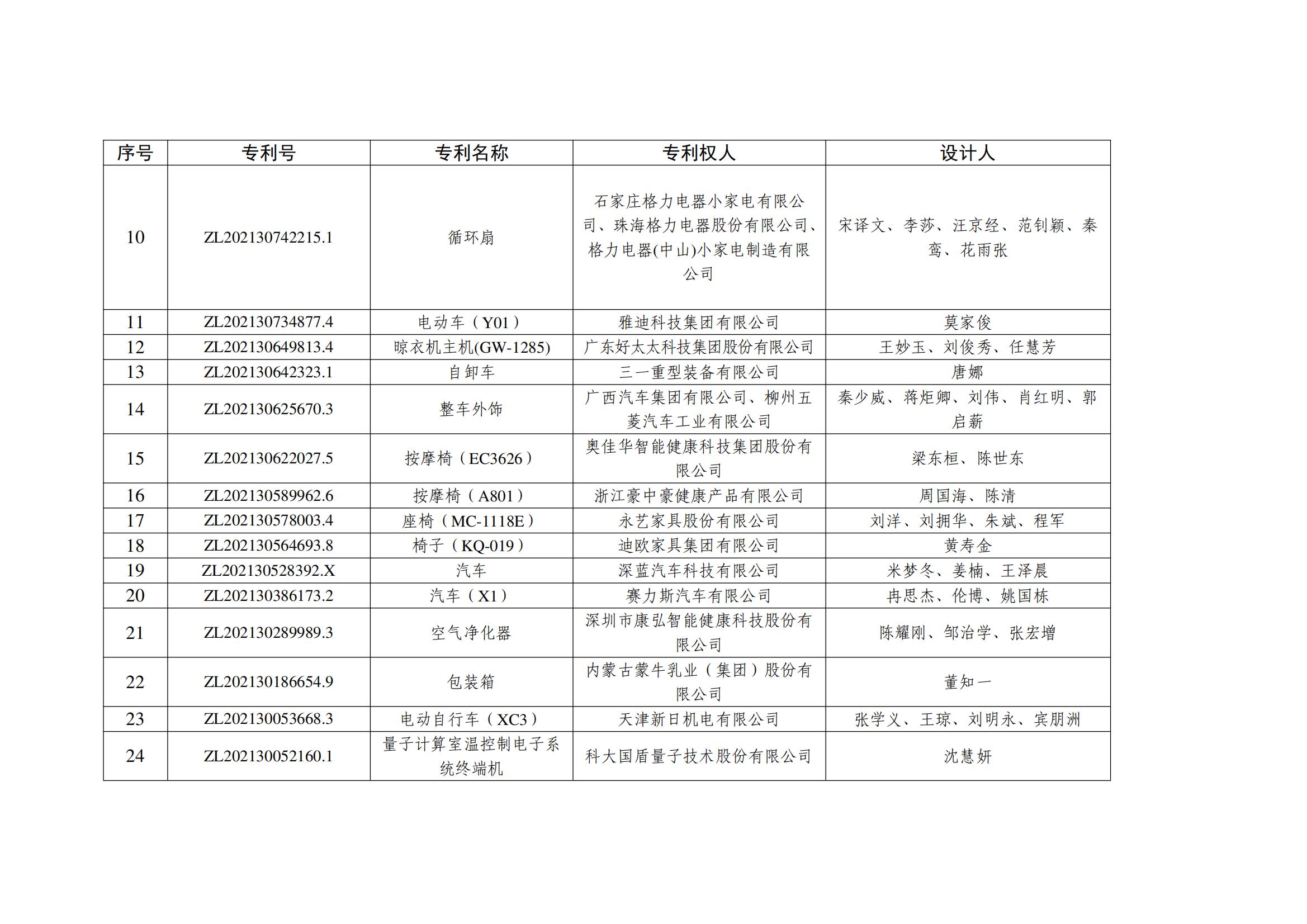 第二十五屆中國外觀(guān)設計優(yōu)秀獎項目名單_01