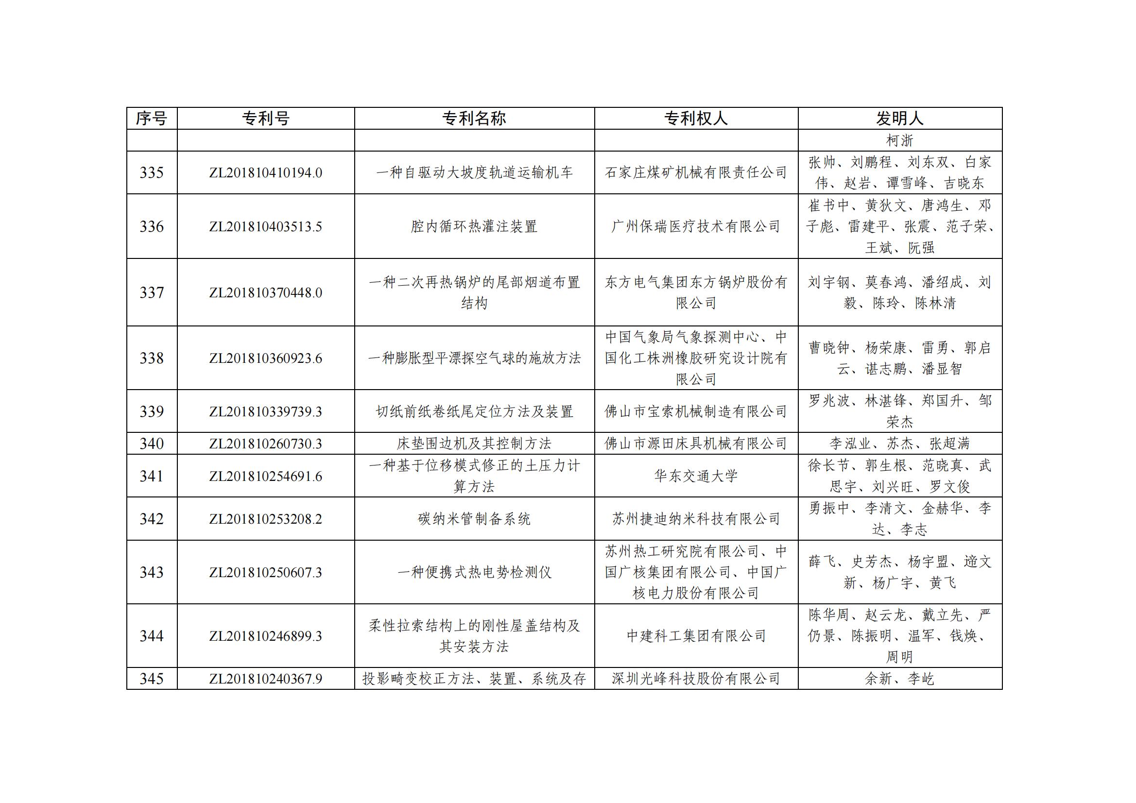 第二十五屆中國專(zhuān)利優(yōu)秀獎項目名單_33