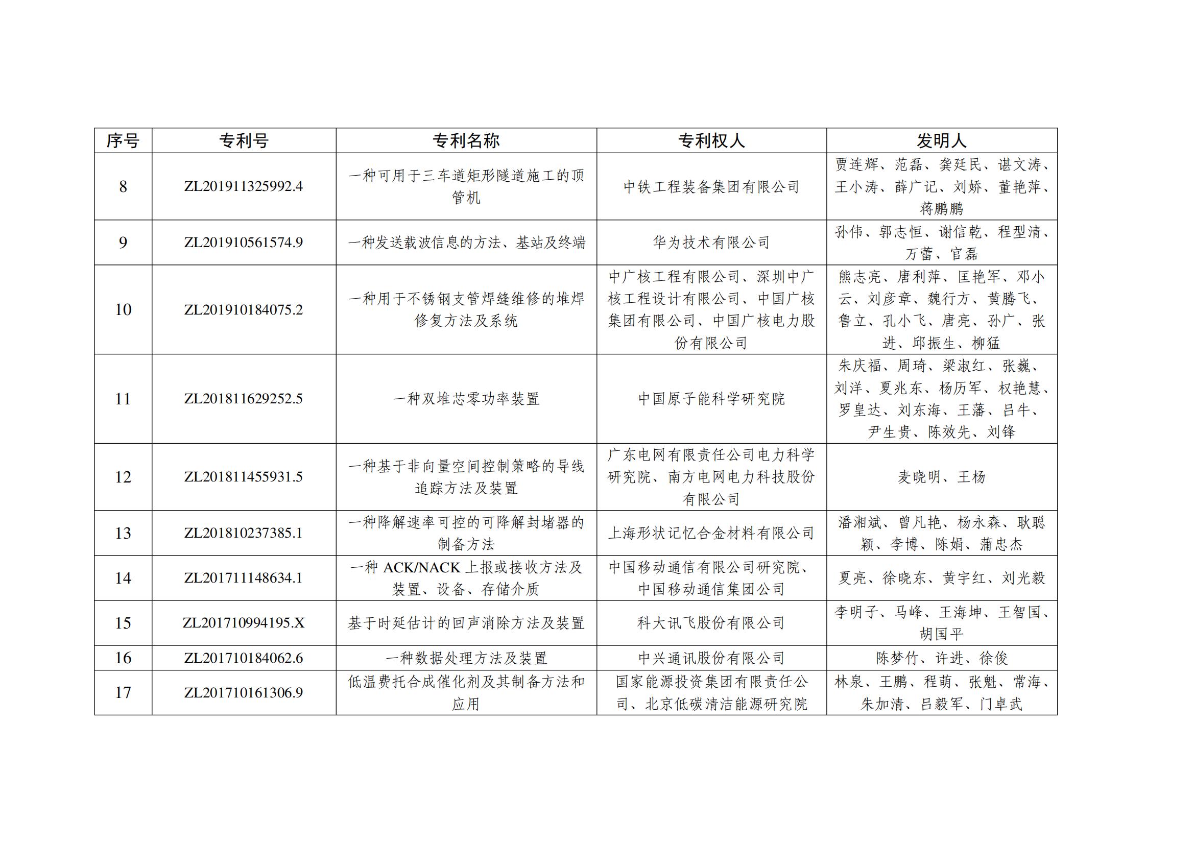 第二十五屆中國專(zhuān)利金獎項目名單_01
