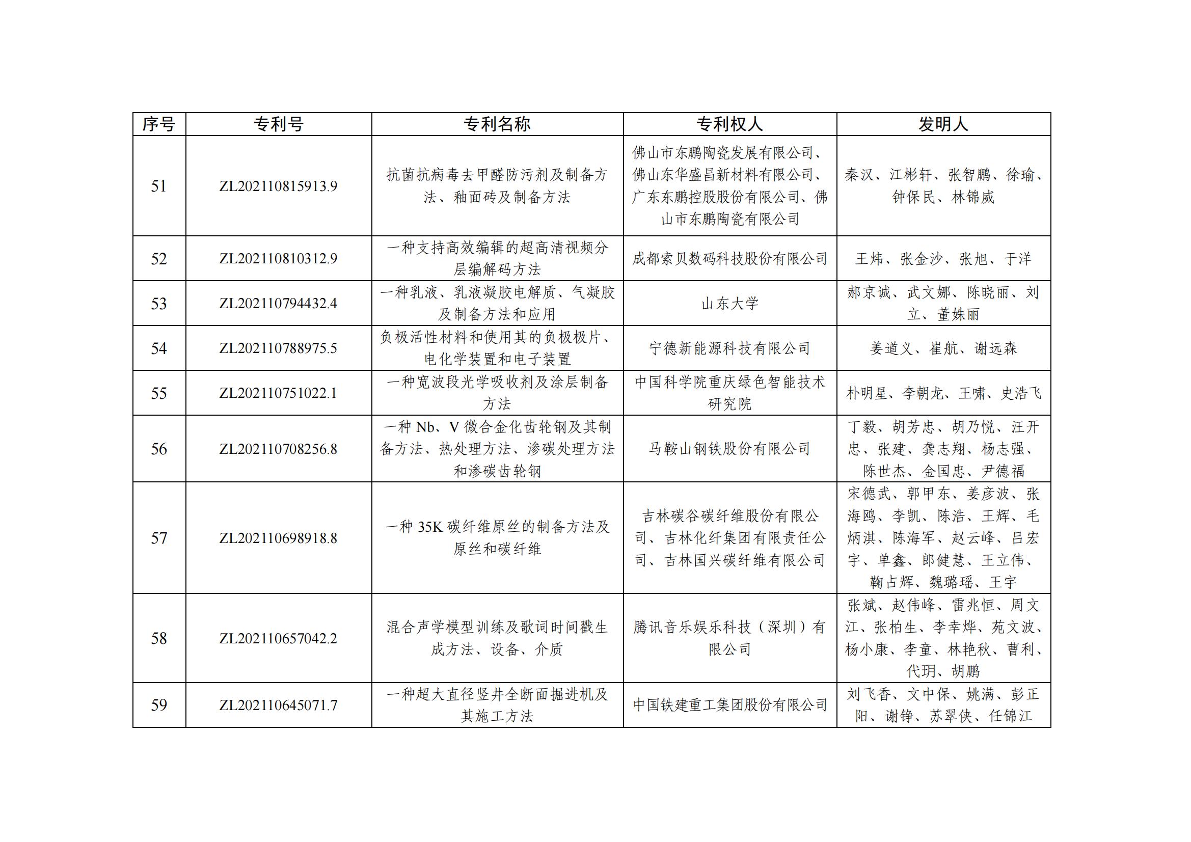 第二十五屆中國專(zhuān)利優(yōu)秀獎項目名單_05